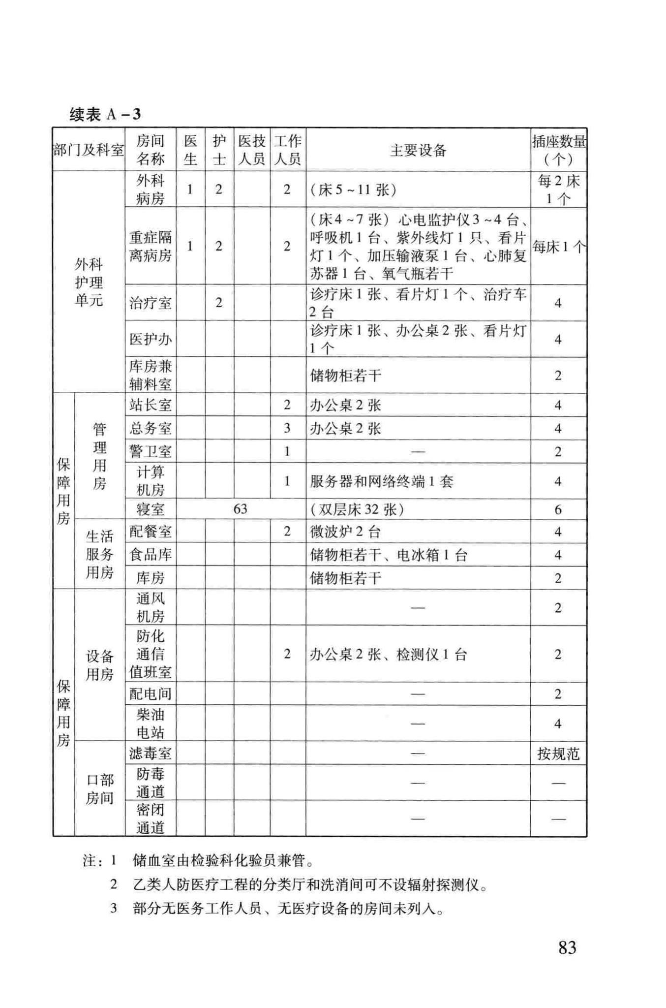 RFJ005-2011--人民防空医疗救护工程设计标准