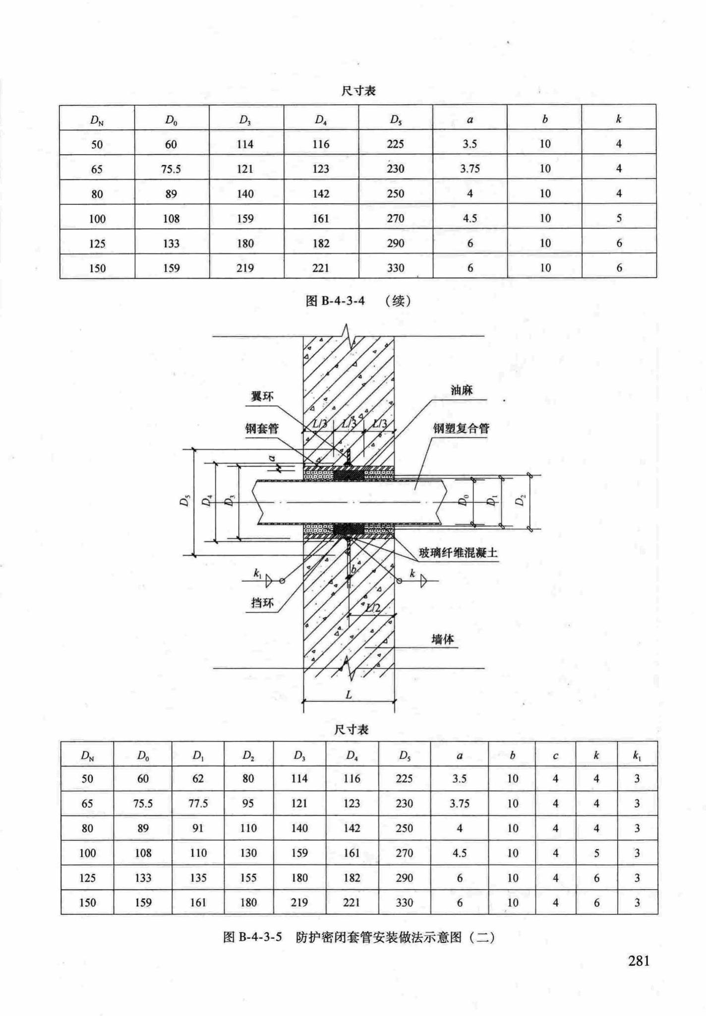 RFJ04-2015-1--防空地下室结构设计手册(第一册)