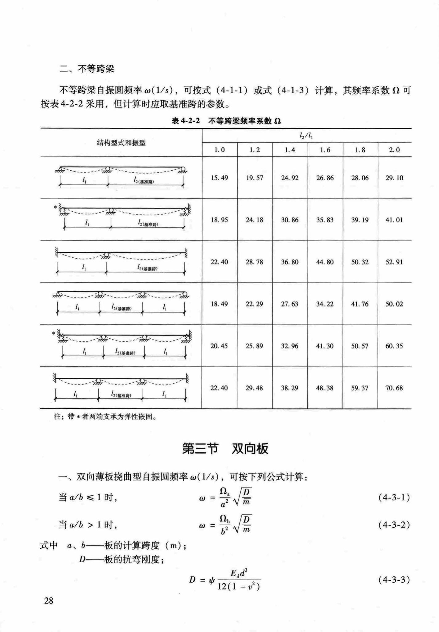 RFJ04-2015-1--防空地下室结构设计手册(第一册)