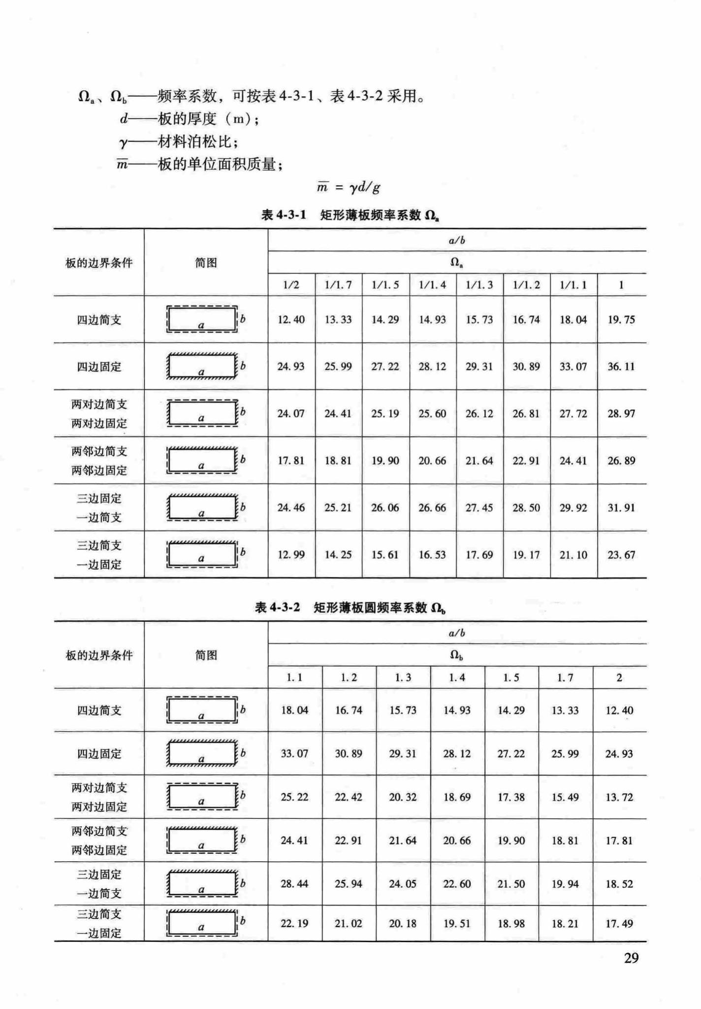 RFJ04-2015-1--防空地下室结构设计手册(第一册)