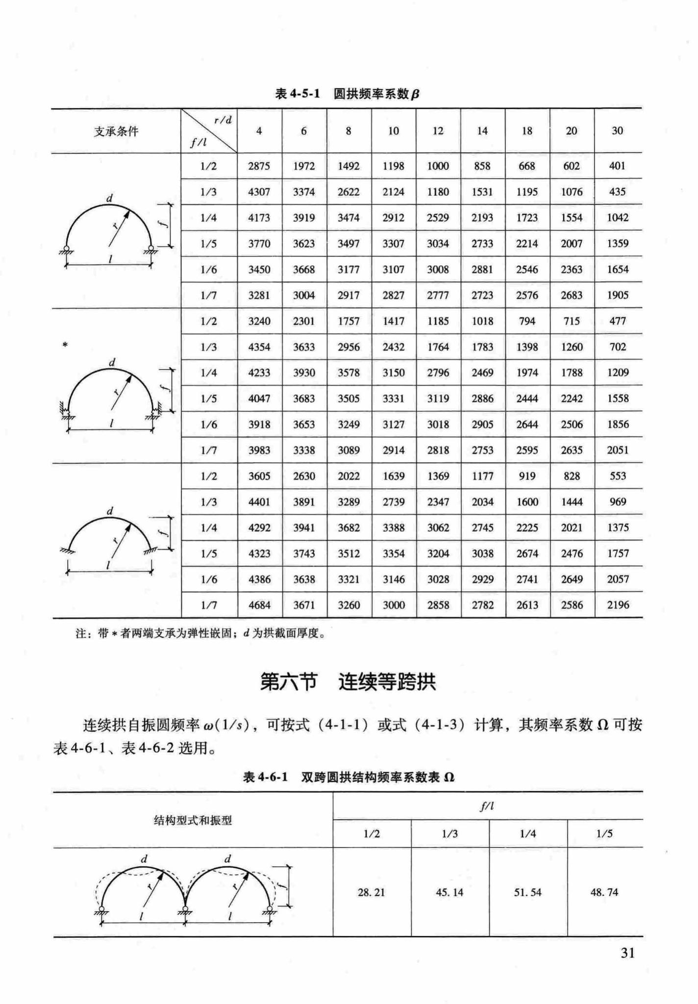 RFJ04-2015-1--防空地下室结构设计手册(第一册)