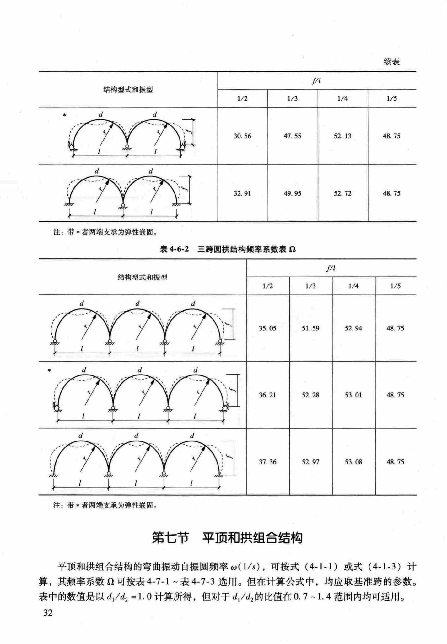 RFJ04-2015-1--防空地下室结构设计手册(第一册)