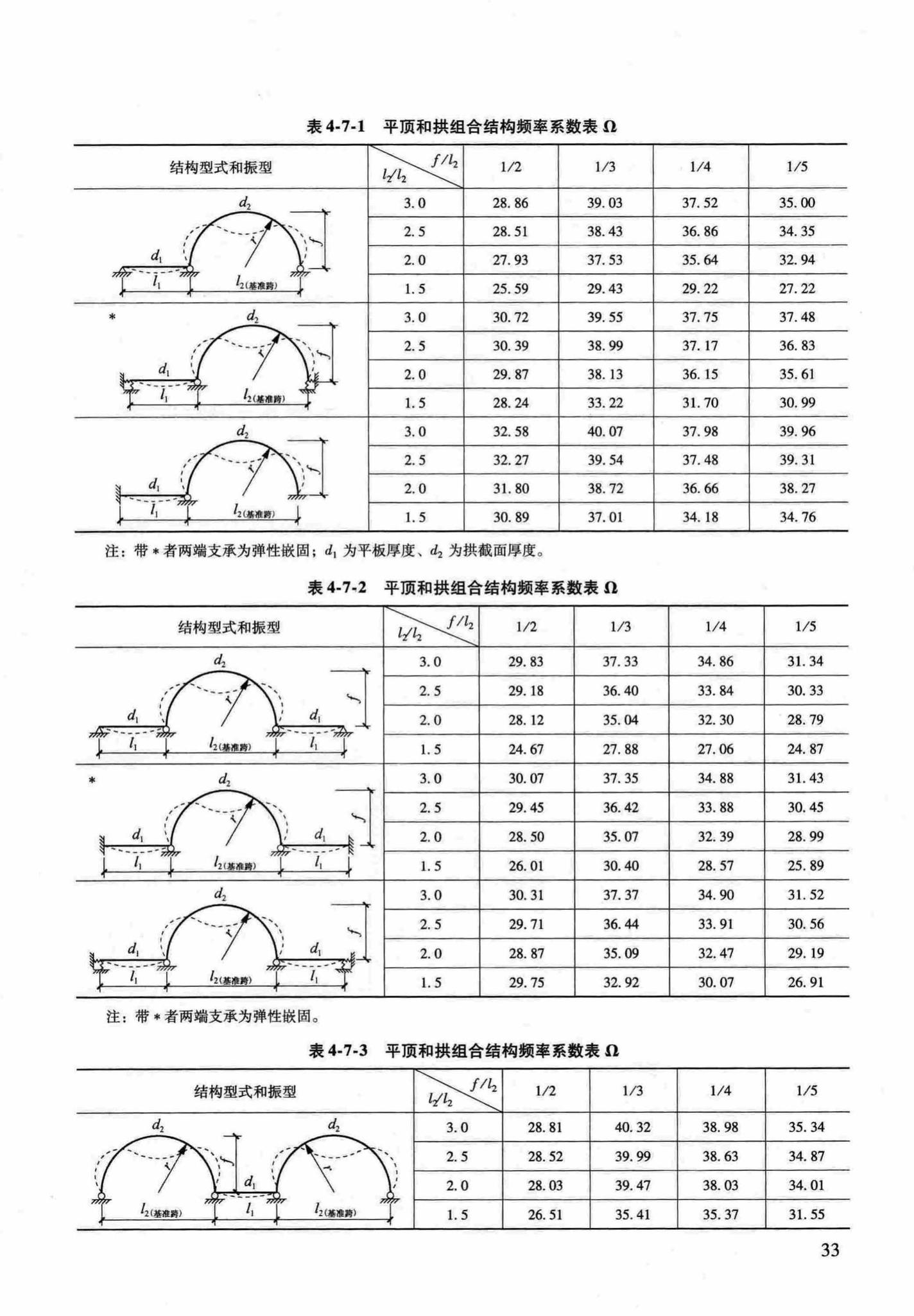 RFJ04-2015-1--防空地下室结构设计手册(第一册)