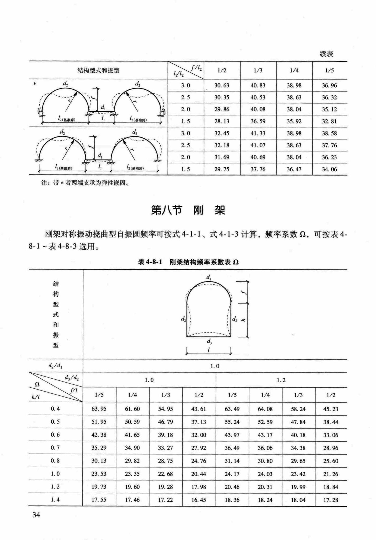 RFJ04-2015-1--防空地下室结构设计手册(第一册)