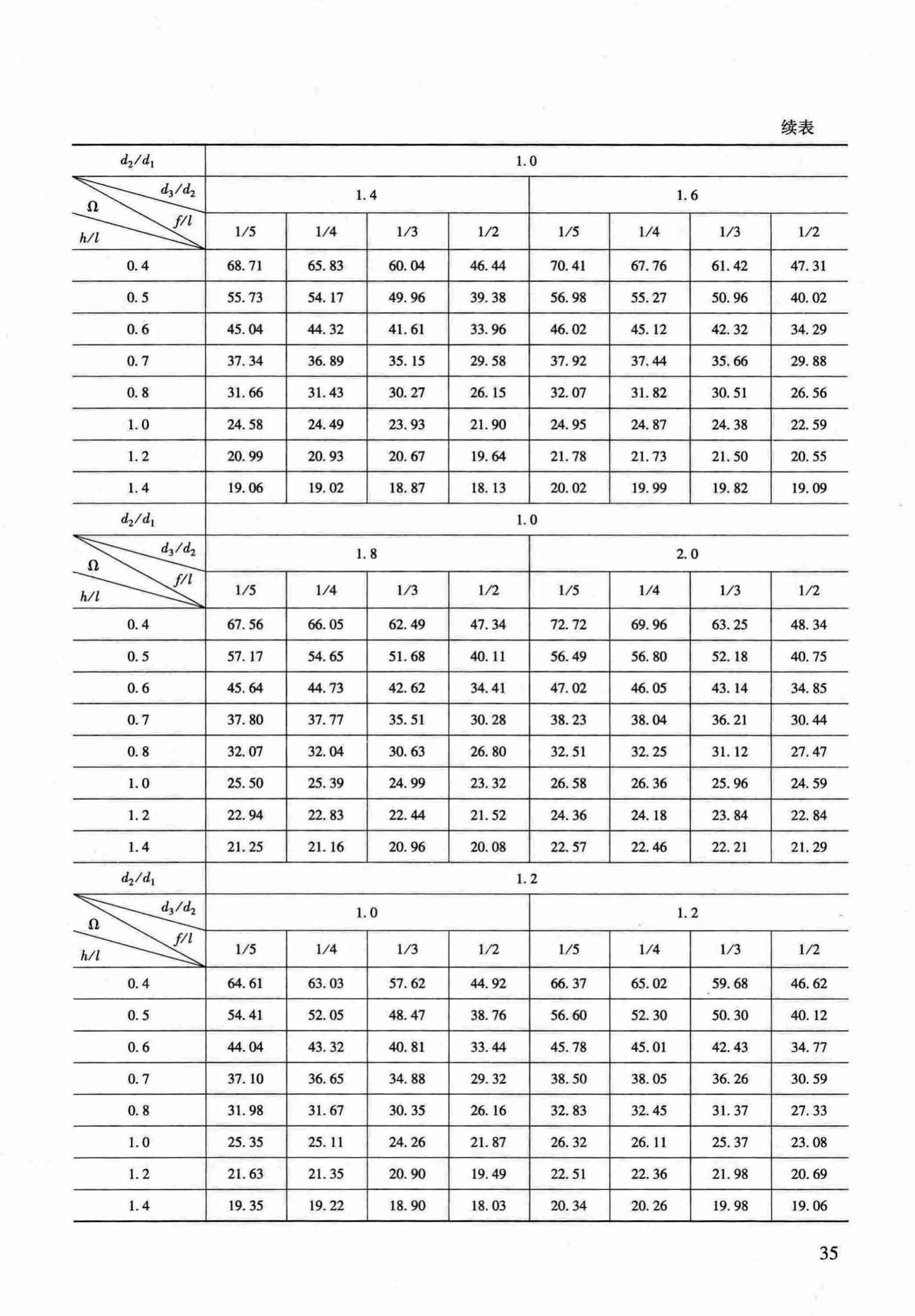 RFJ04-2015-1--防空地下室结构设计手册(第一册)