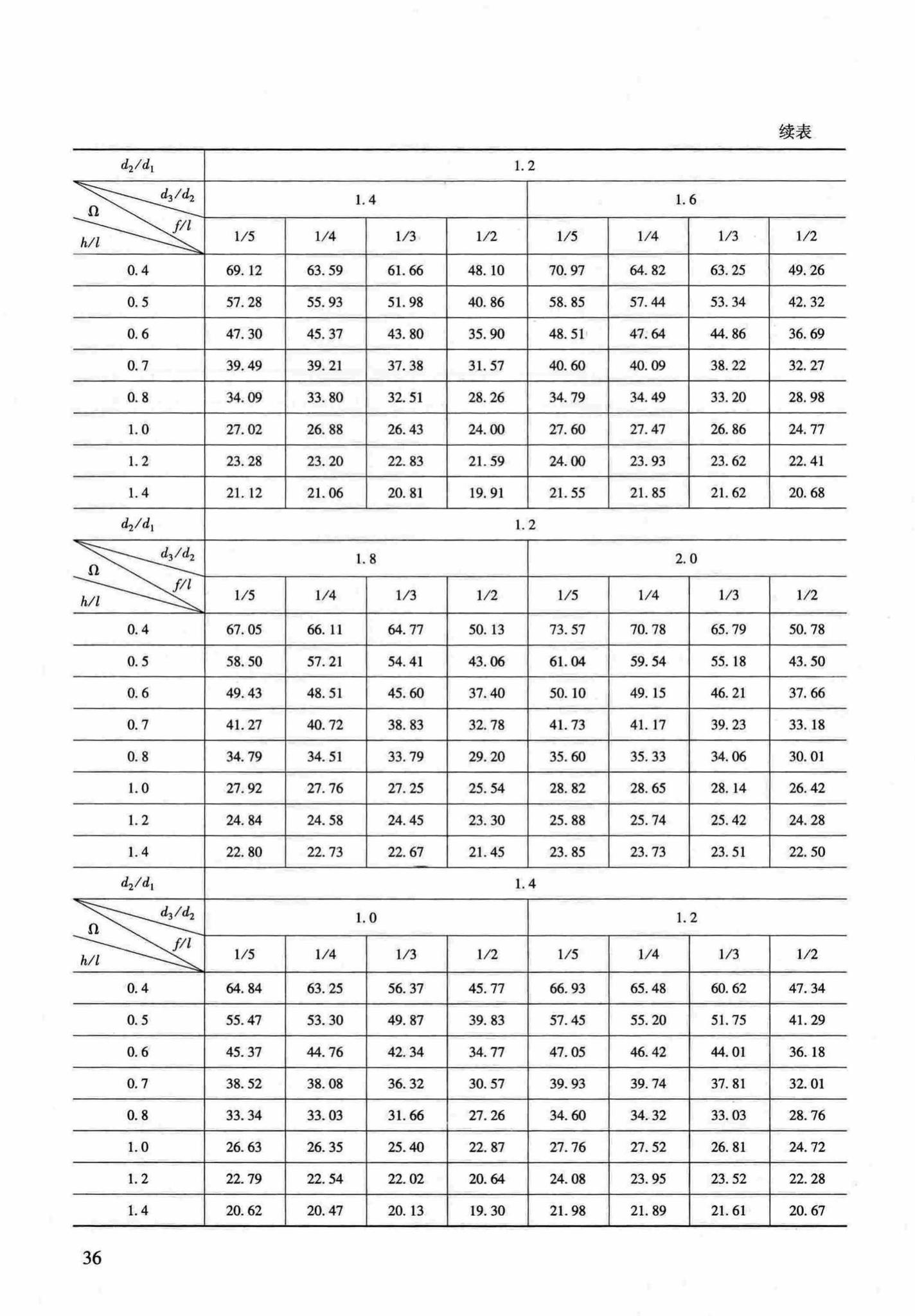 RFJ04-2015-1--防空地下室结构设计手册(第一册)