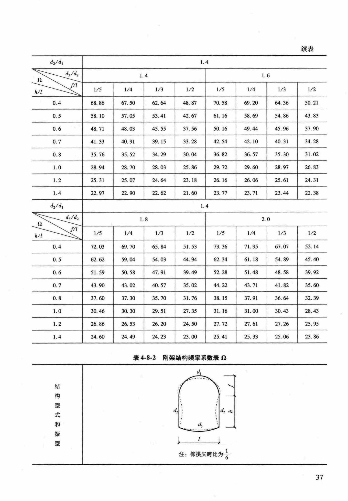 RFJ04-2015-1--防空地下室结构设计手册(第一册)