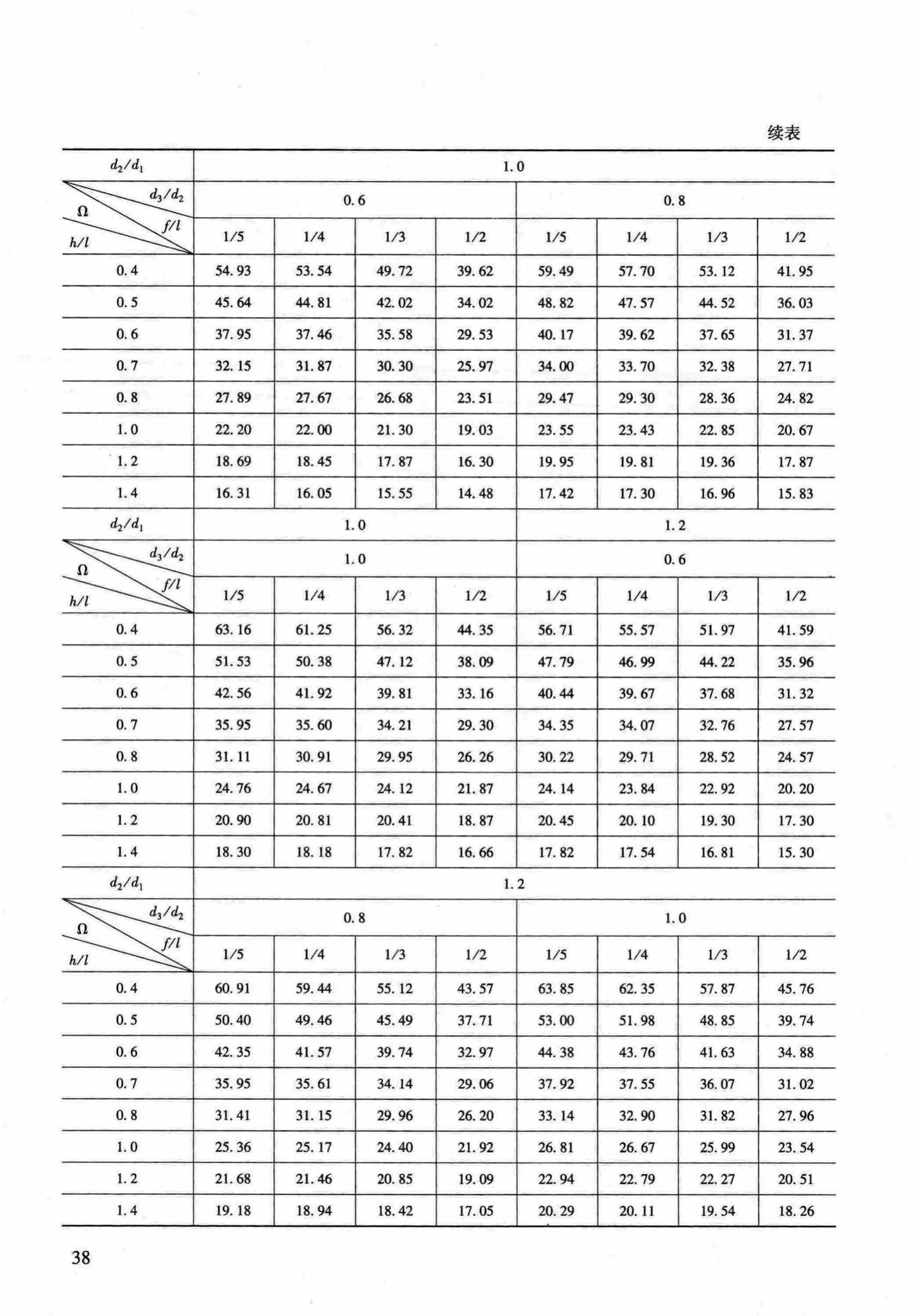 RFJ04-2015-1--防空地下室结构设计手册(第一册)