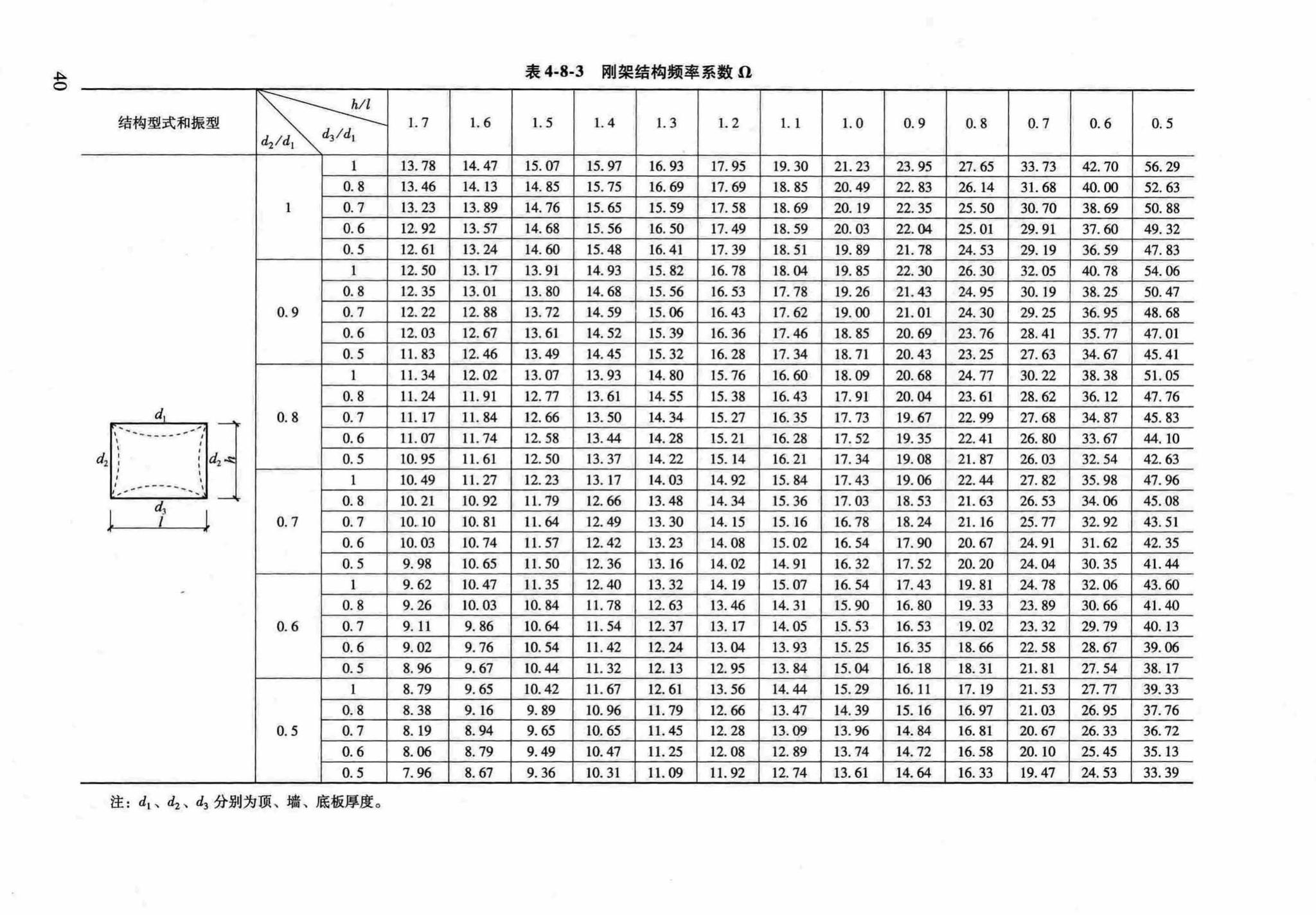 RFJ04-2015-1--防空地下室结构设计手册(第一册)