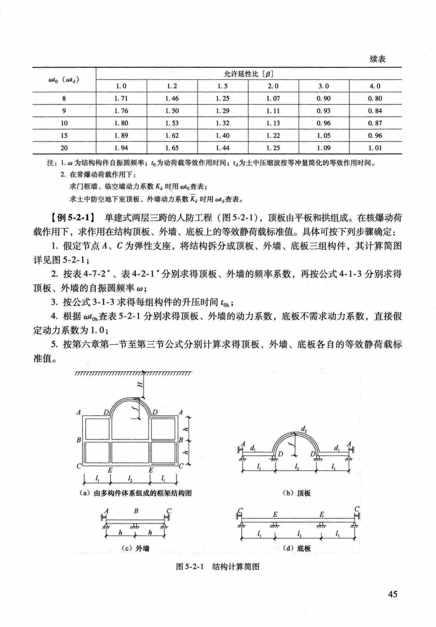 RFJ04-2015-1--防空地下室结构设计手册(第一册)