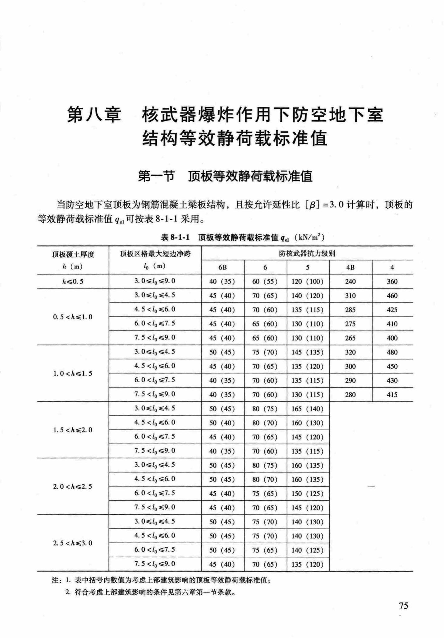 RFJ04-2015-1--防空地下室结构设计手册(第一册)