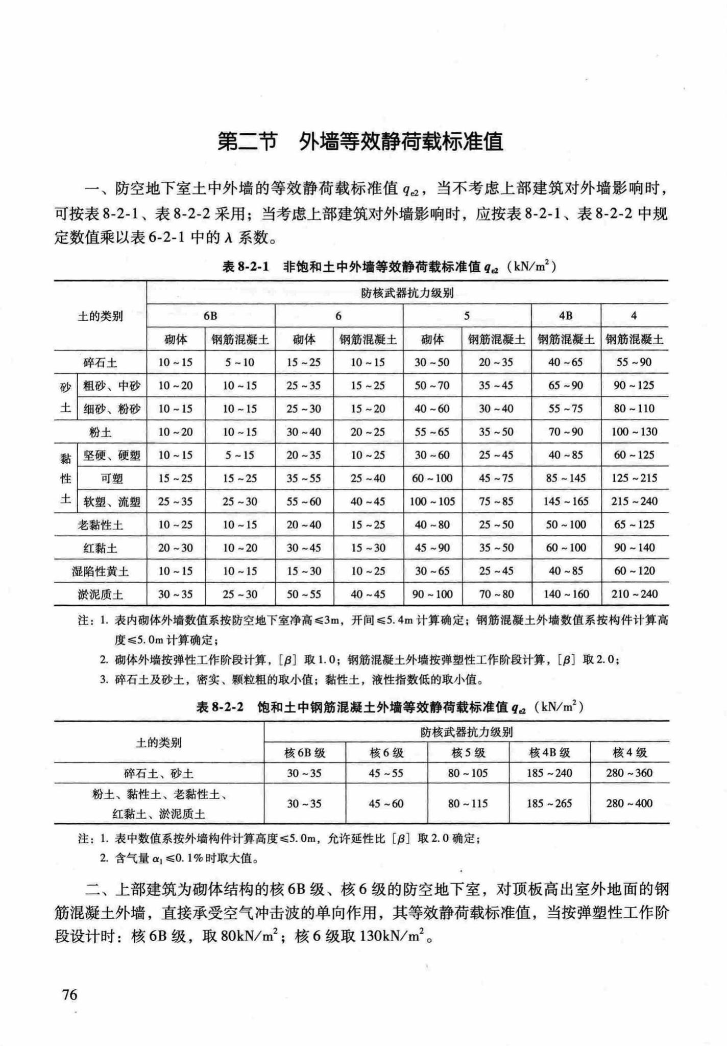 RFJ04-2015-1--防空地下室结构设计手册(第一册)