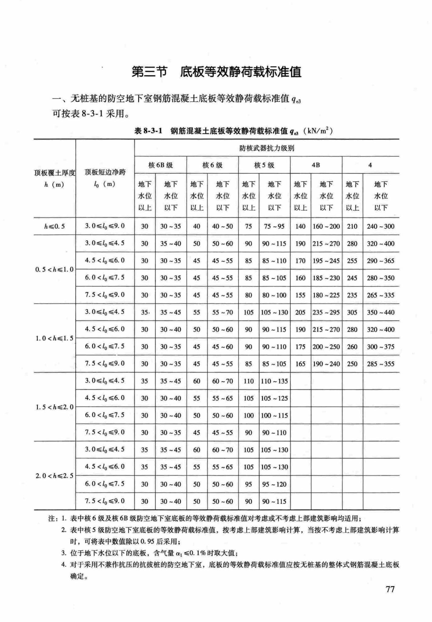 RFJ04-2015-1--防空地下室结构设计手册(第一册)