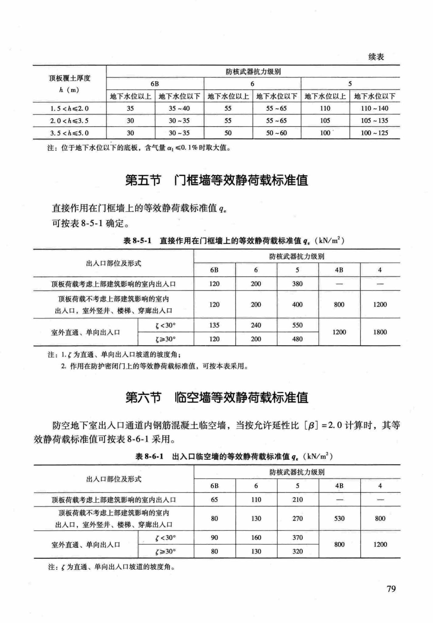 RFJ04-2015-1--防空地下室结构设计手册(第一册)