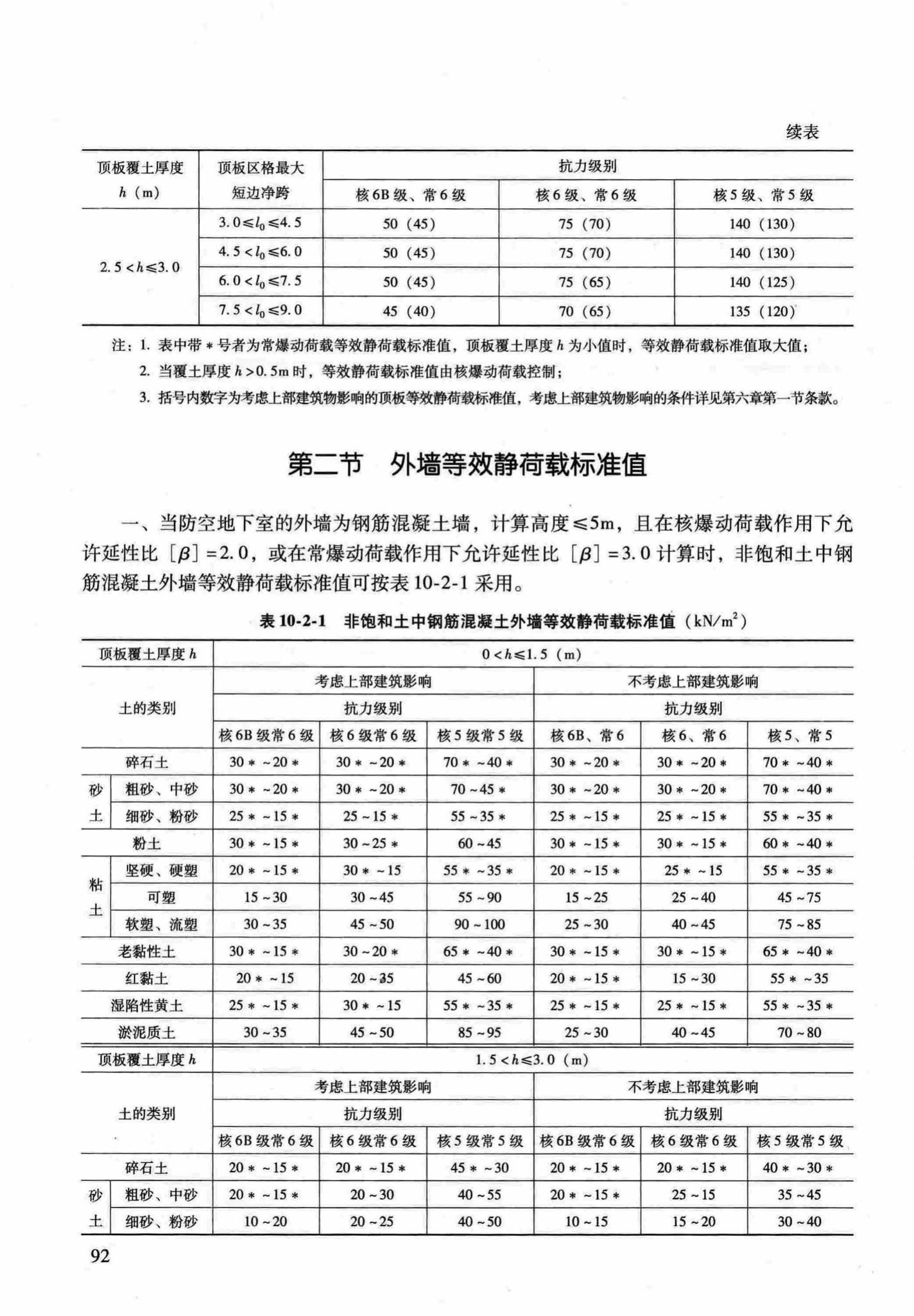 RFJ04-2015-1--防空地下室结构设计手册(第一册)