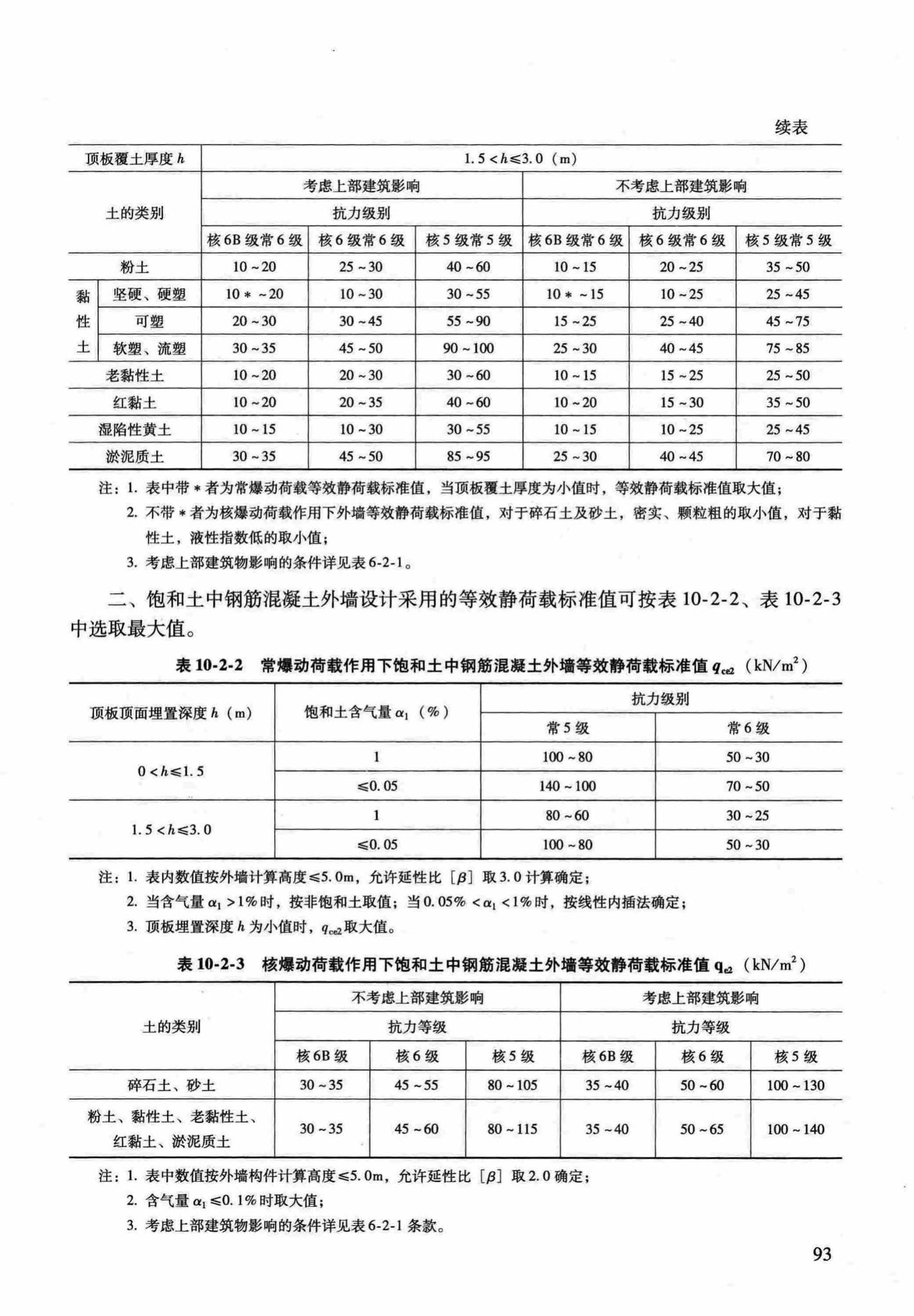 RFJ04-2015-1--防空地下室结构设计手册(第一册)