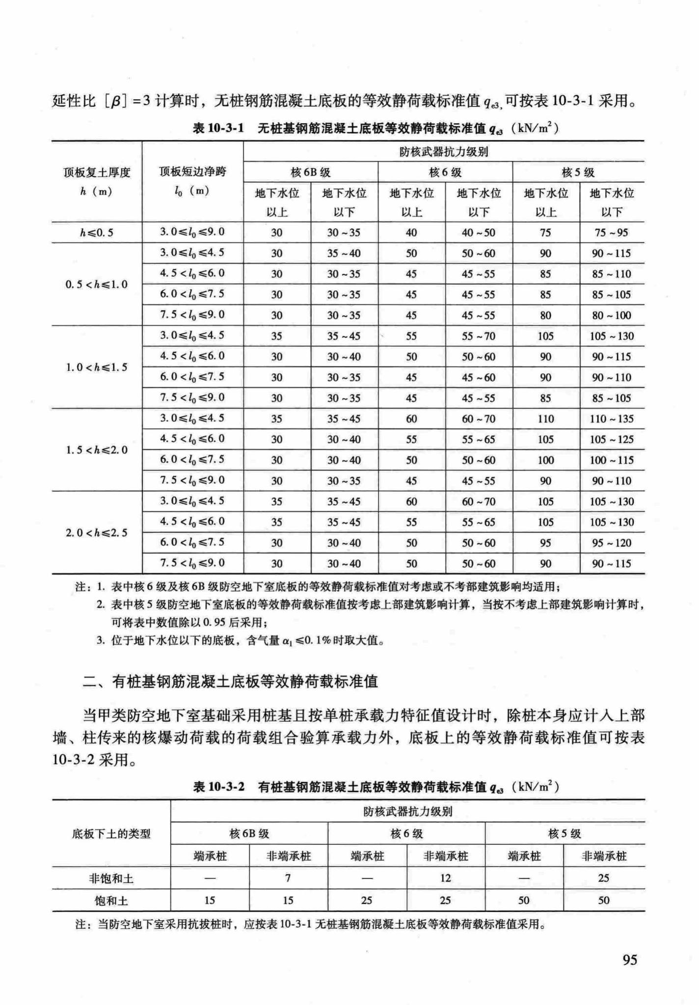 RFJ04-2015-1--防空地下室结构设计手册(第一册)