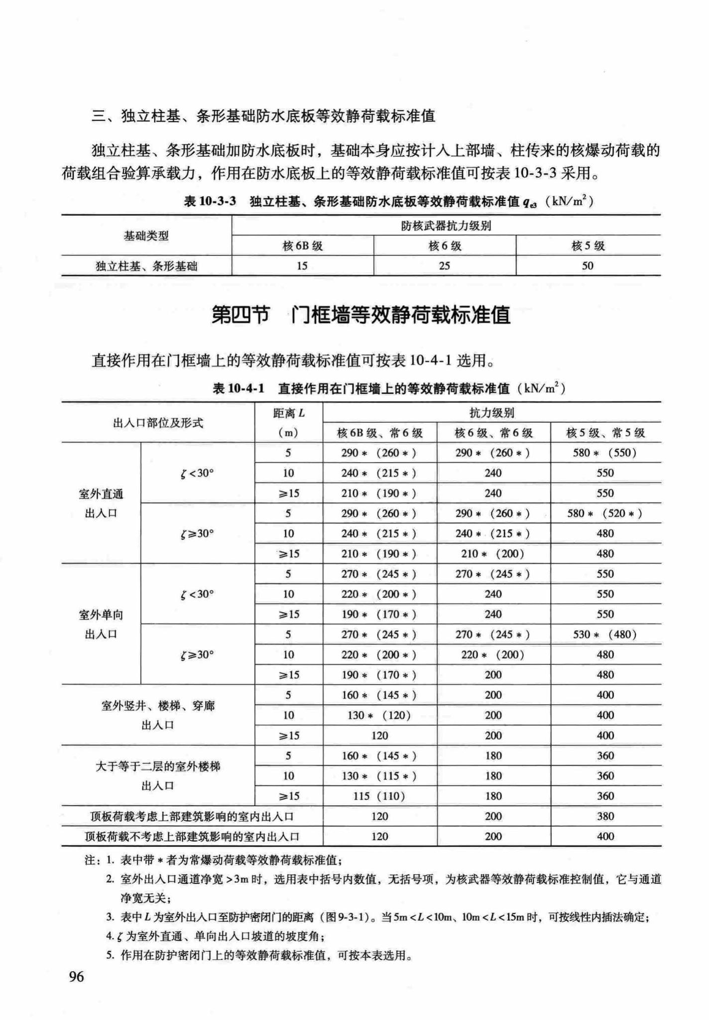 RFJ04-2015-1--防空地下室结构设计手册(第一册)