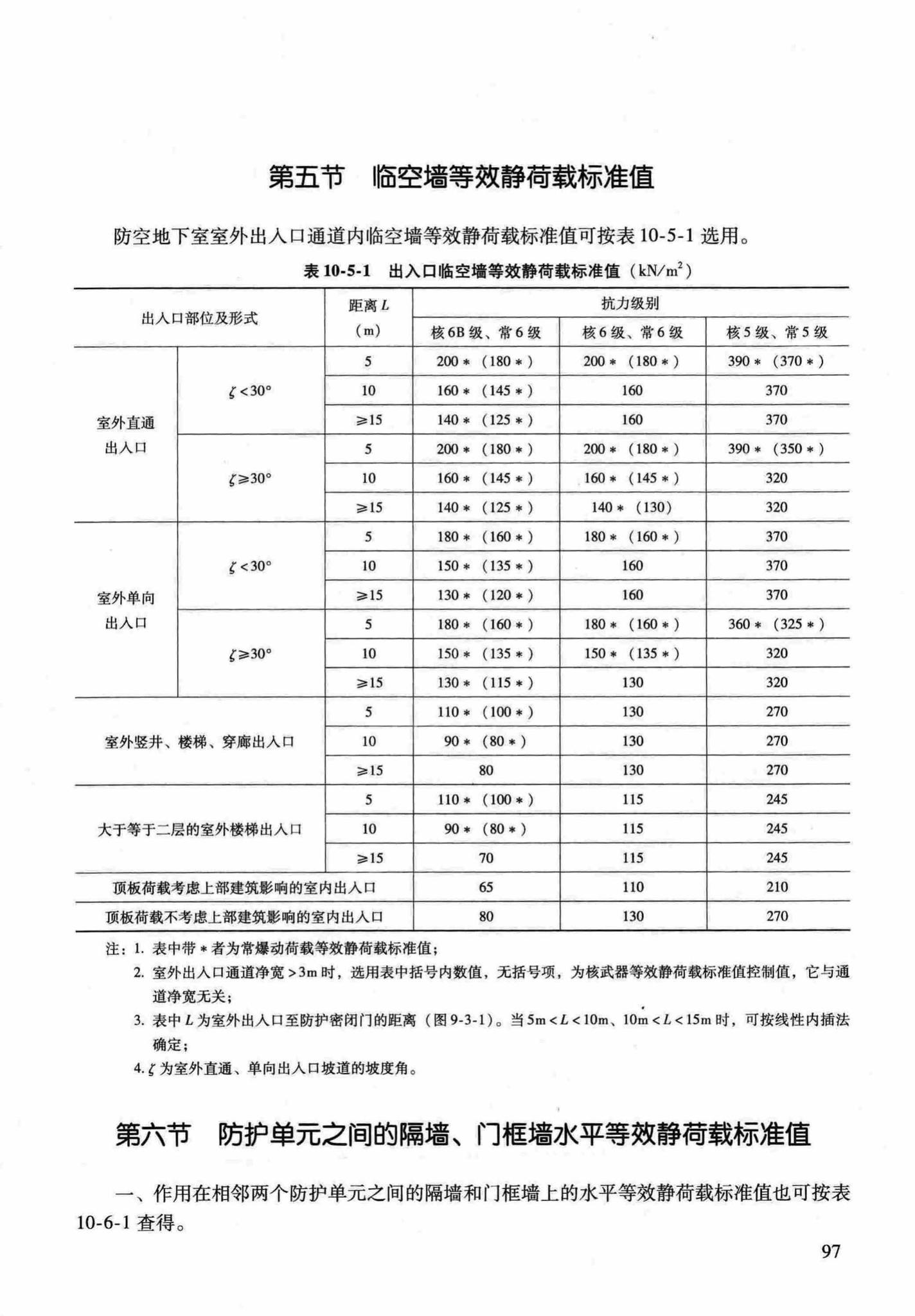 RFJ04-2015-1--防空地下室结构设计手册(第一册)