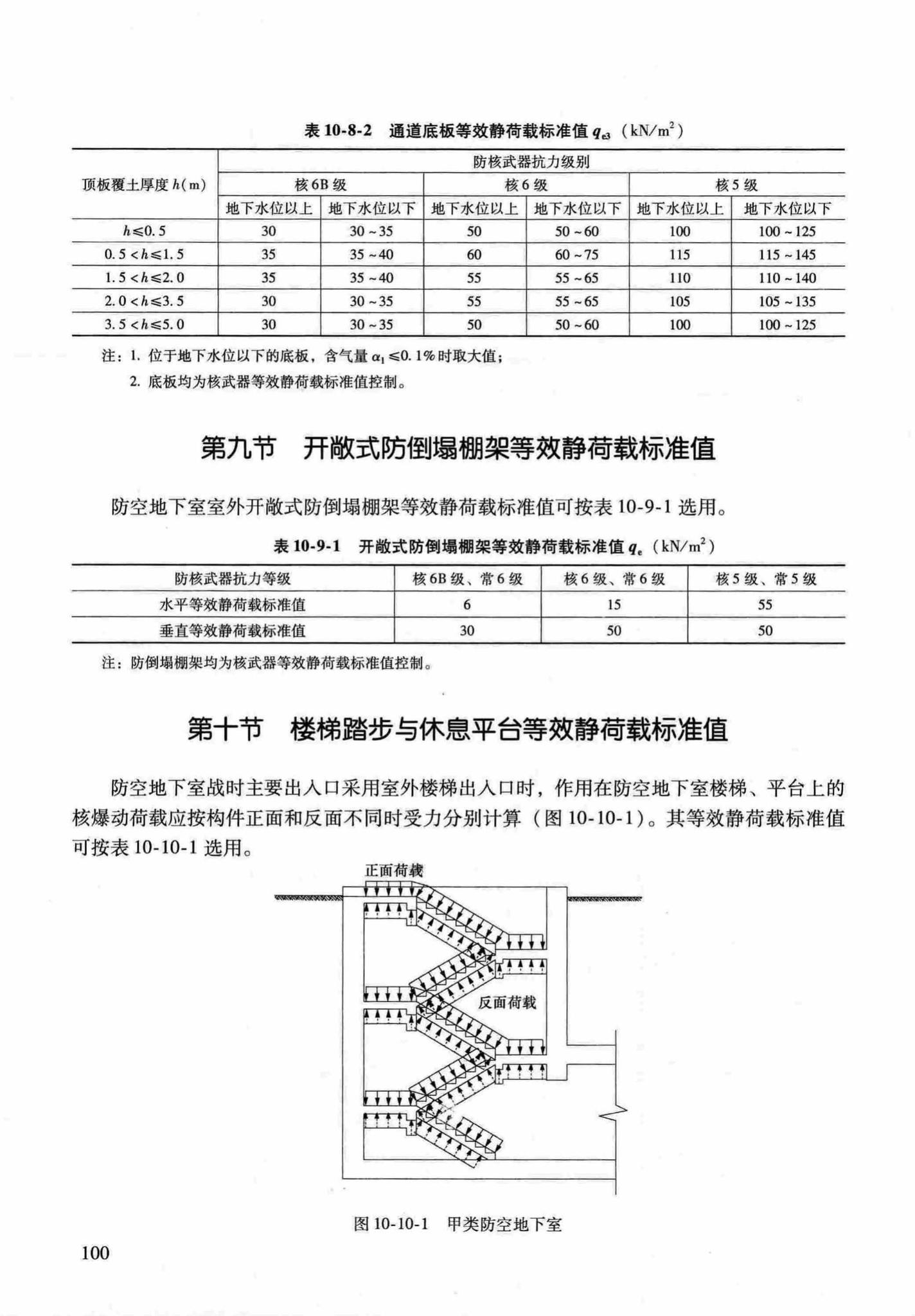 RFJ04-2015-1--防空地下室结构设计手册(第一册)