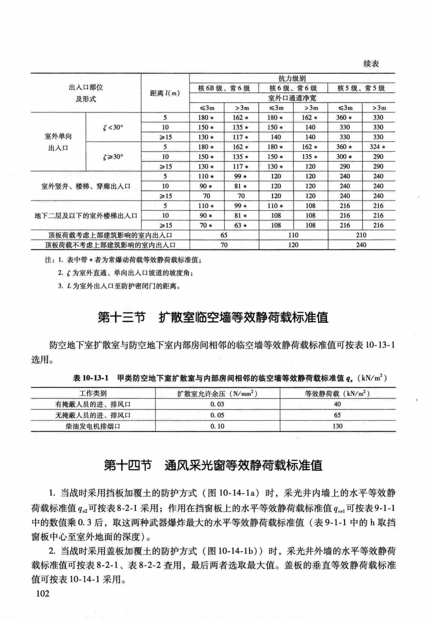 RFJ04-2015-1--防空地下室结构设计手册(第一册)