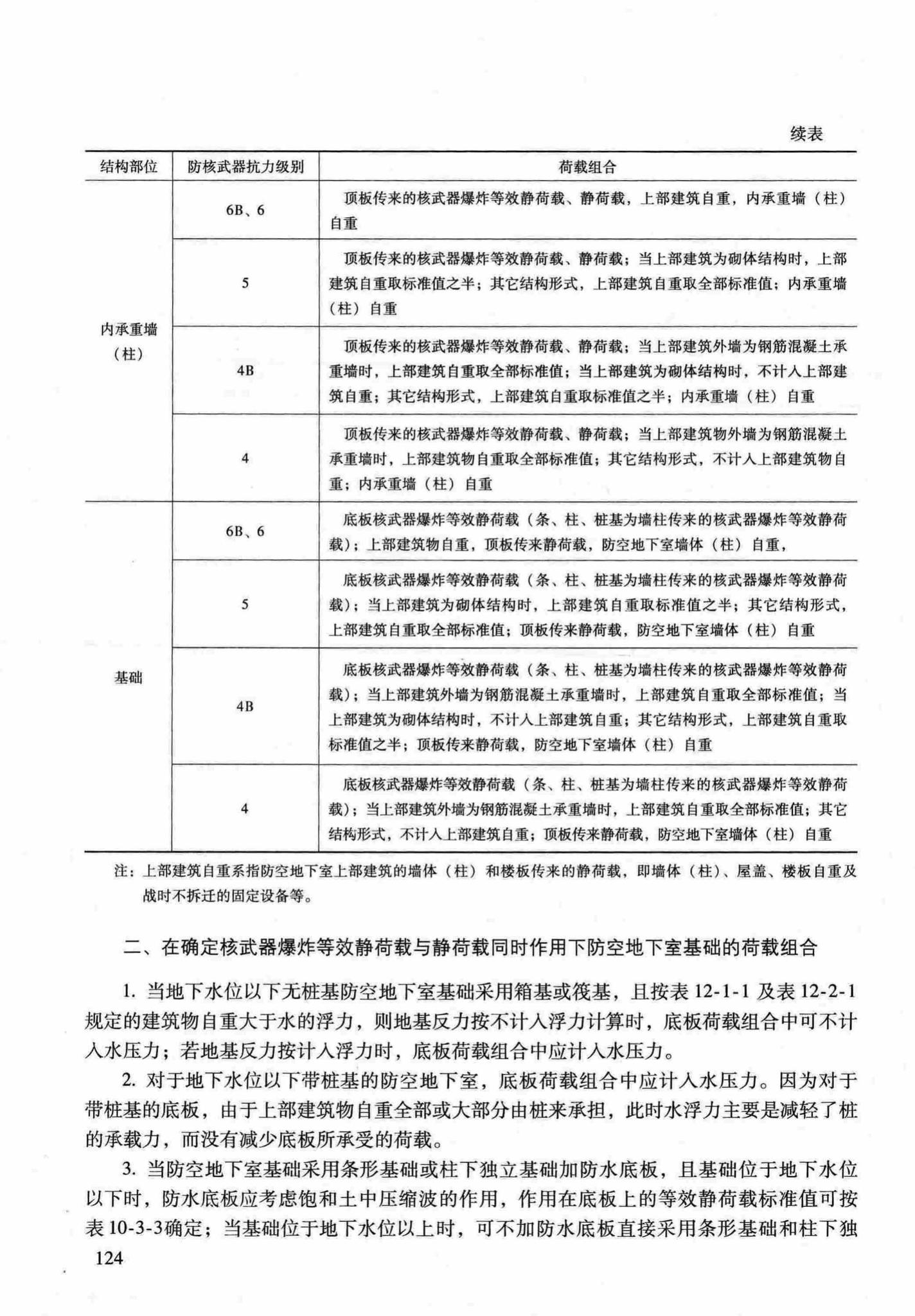 RFJ04-2015-1--防空地下室结构设计手册(第一册)