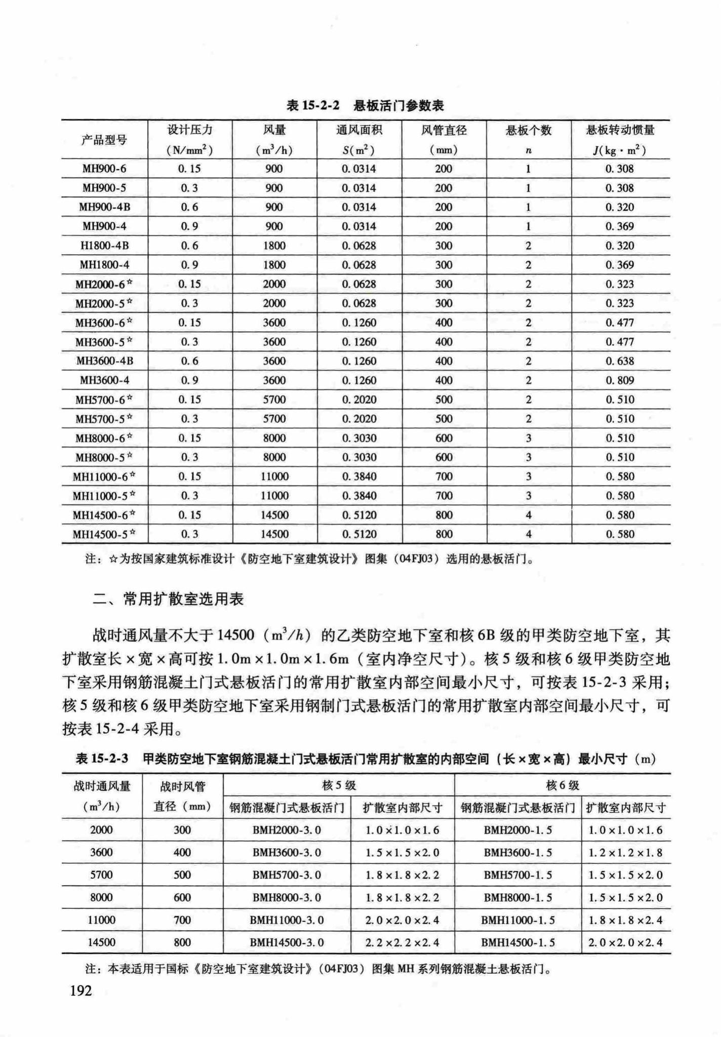 RFJ04-2015-1--防空地下室结构设计手册(第一册)