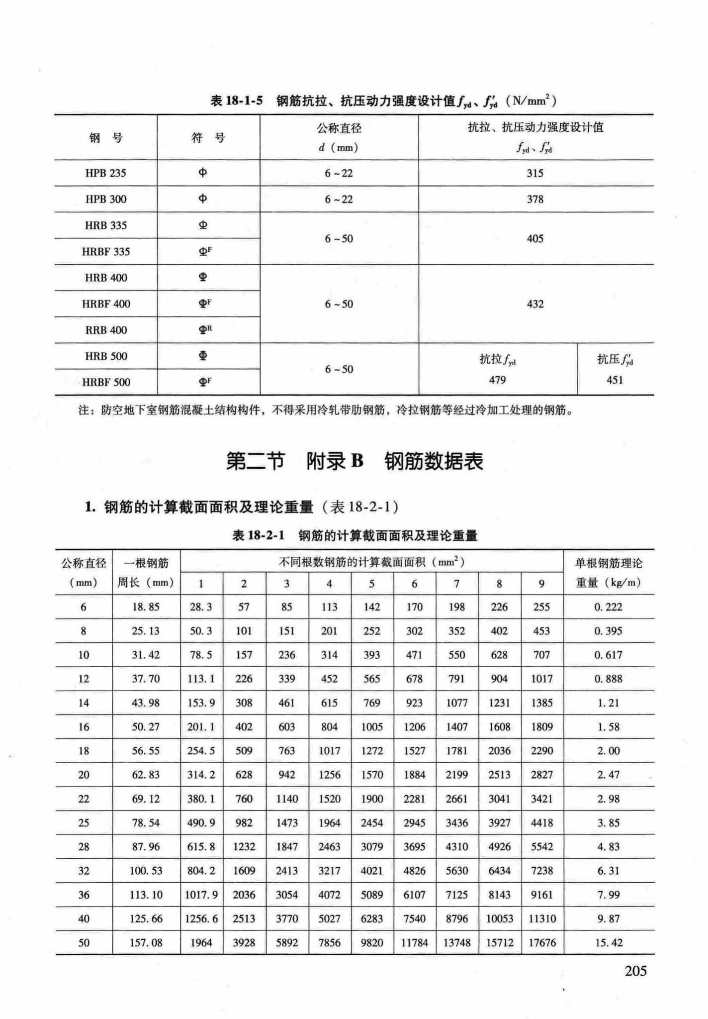 RFJ04-2015-1--防空地下室结构设计手册(第一册)