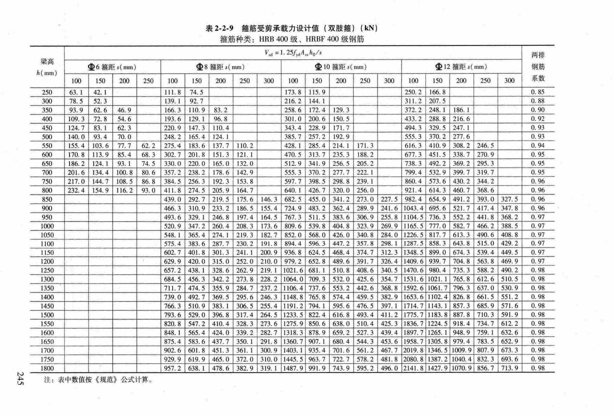 RFJ04-2015-3--防空地下室结构设计手册(第三册)