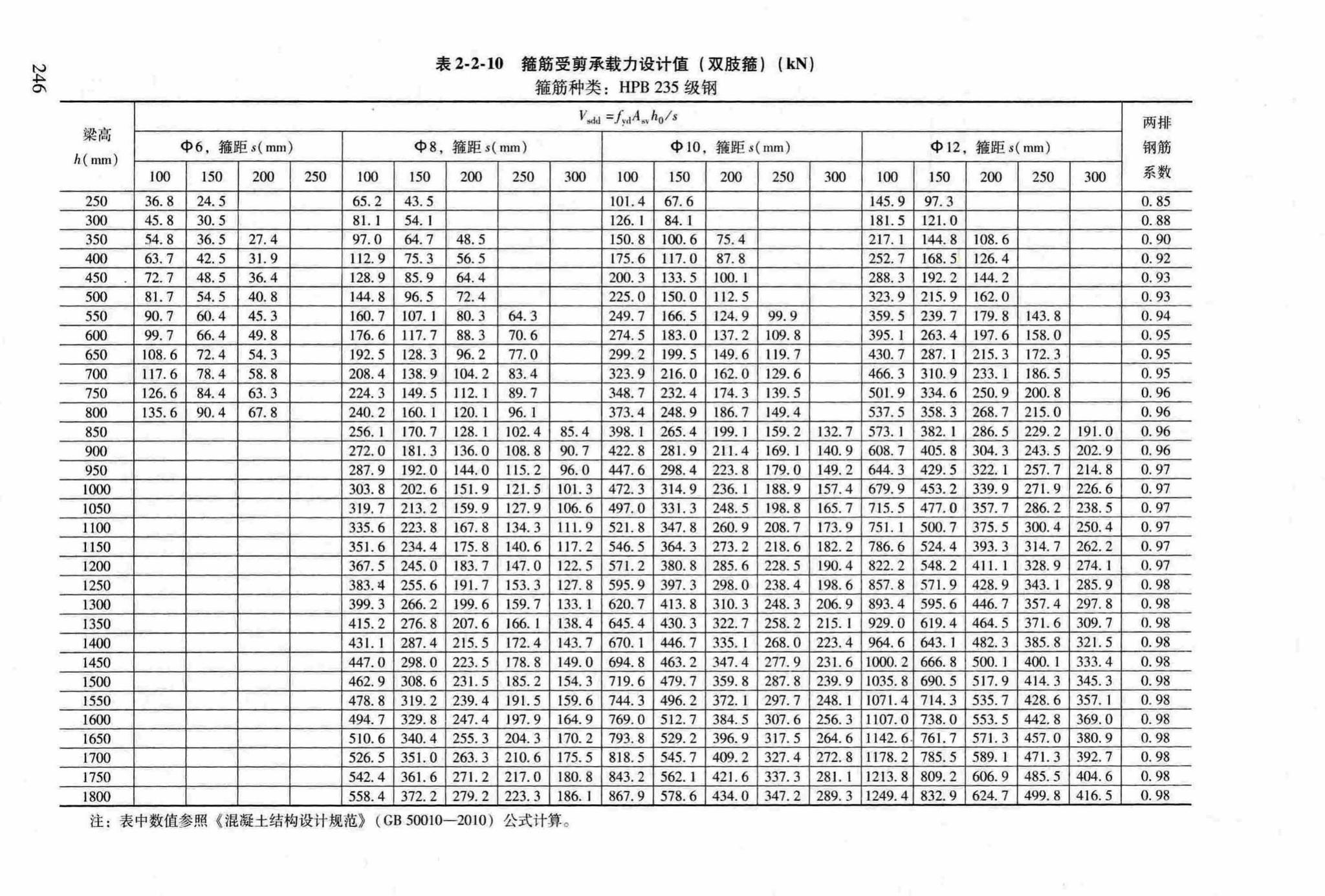 RFJ04-2015-3--防空地下室结构设计手册(第三册)