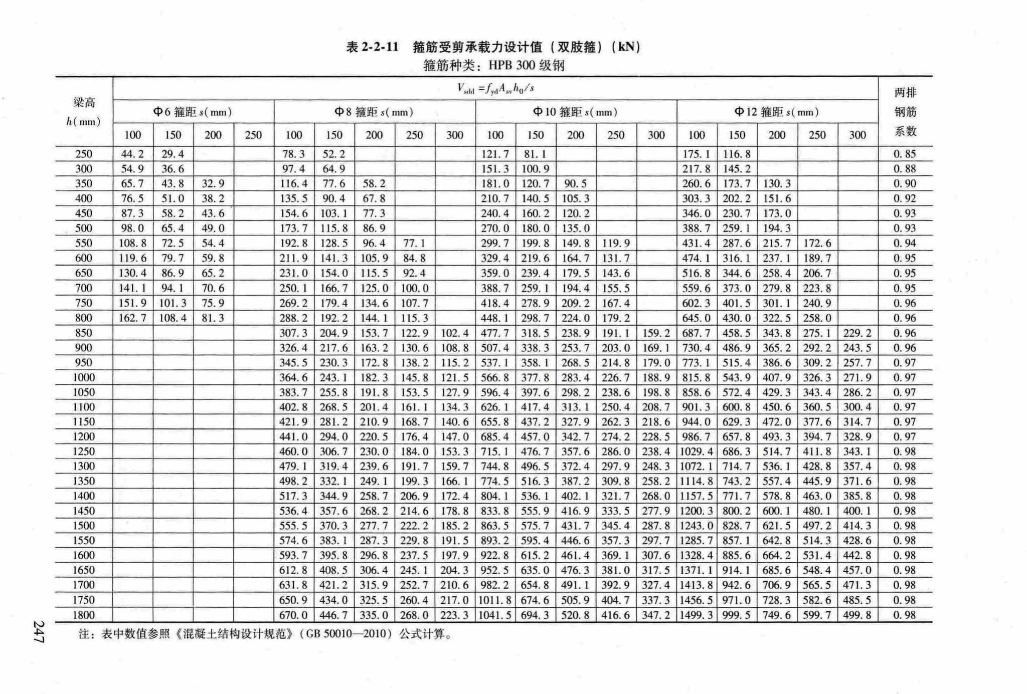 RFJ04-2015-3--防空地下室结构设计手册(第三册)