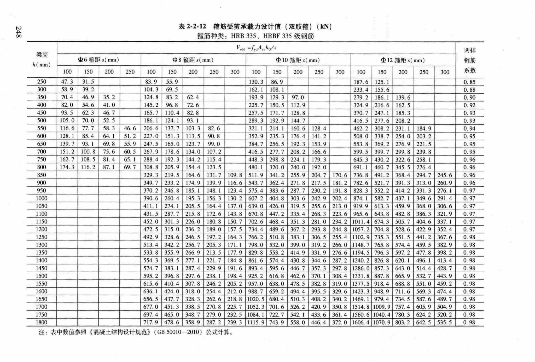 RFJ04-2015-3--防空地下室结构设计手册(第三册)