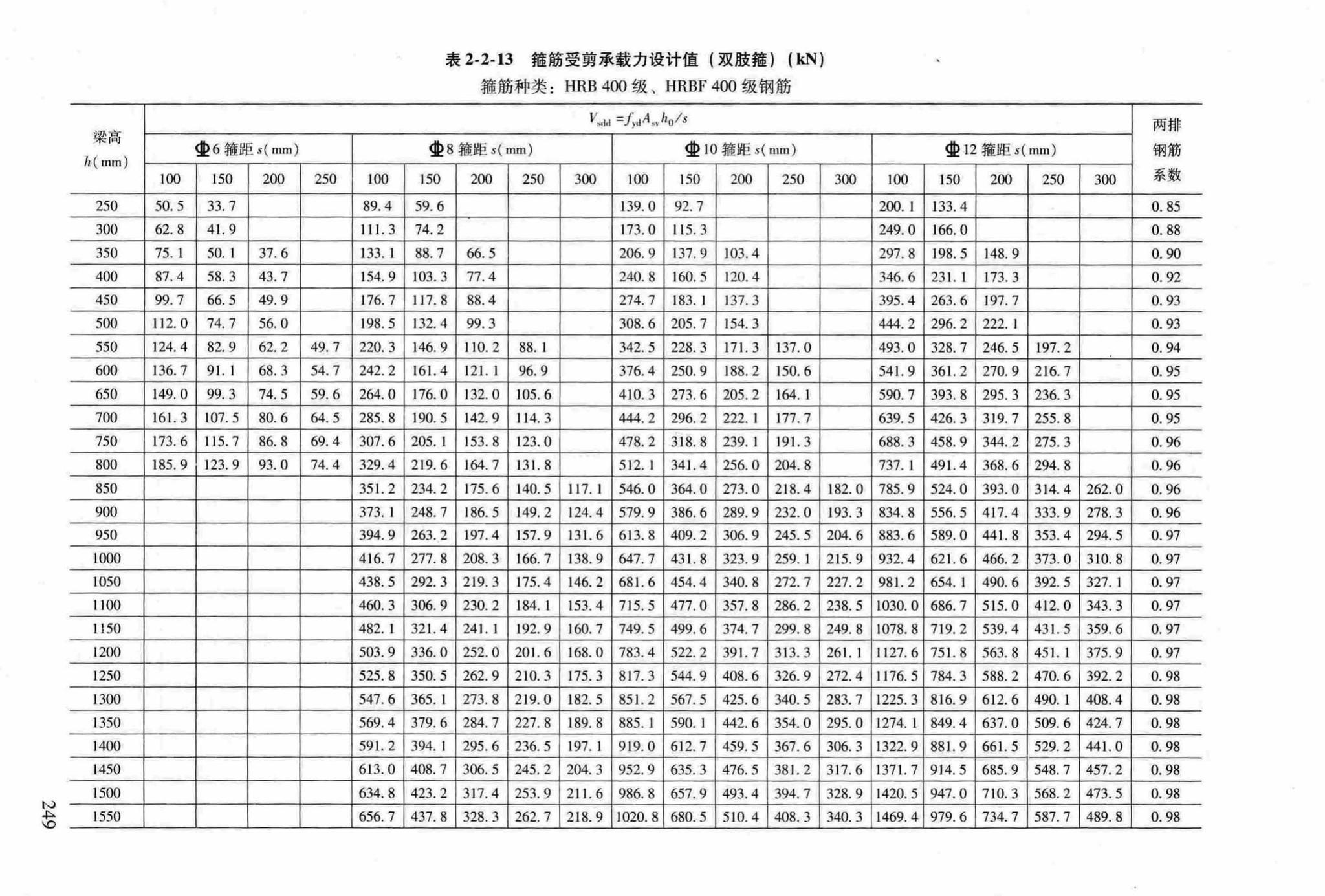 RFJ04-2015-3--防空地下室结构设计手册(第三册)