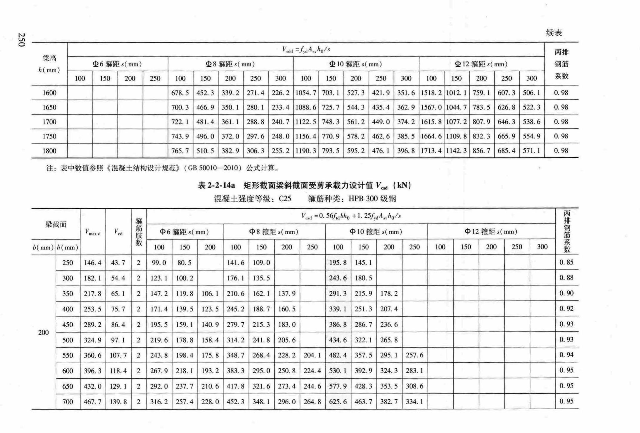 RFJ04-2015-3--防空地下室结构设计手册(第三册)