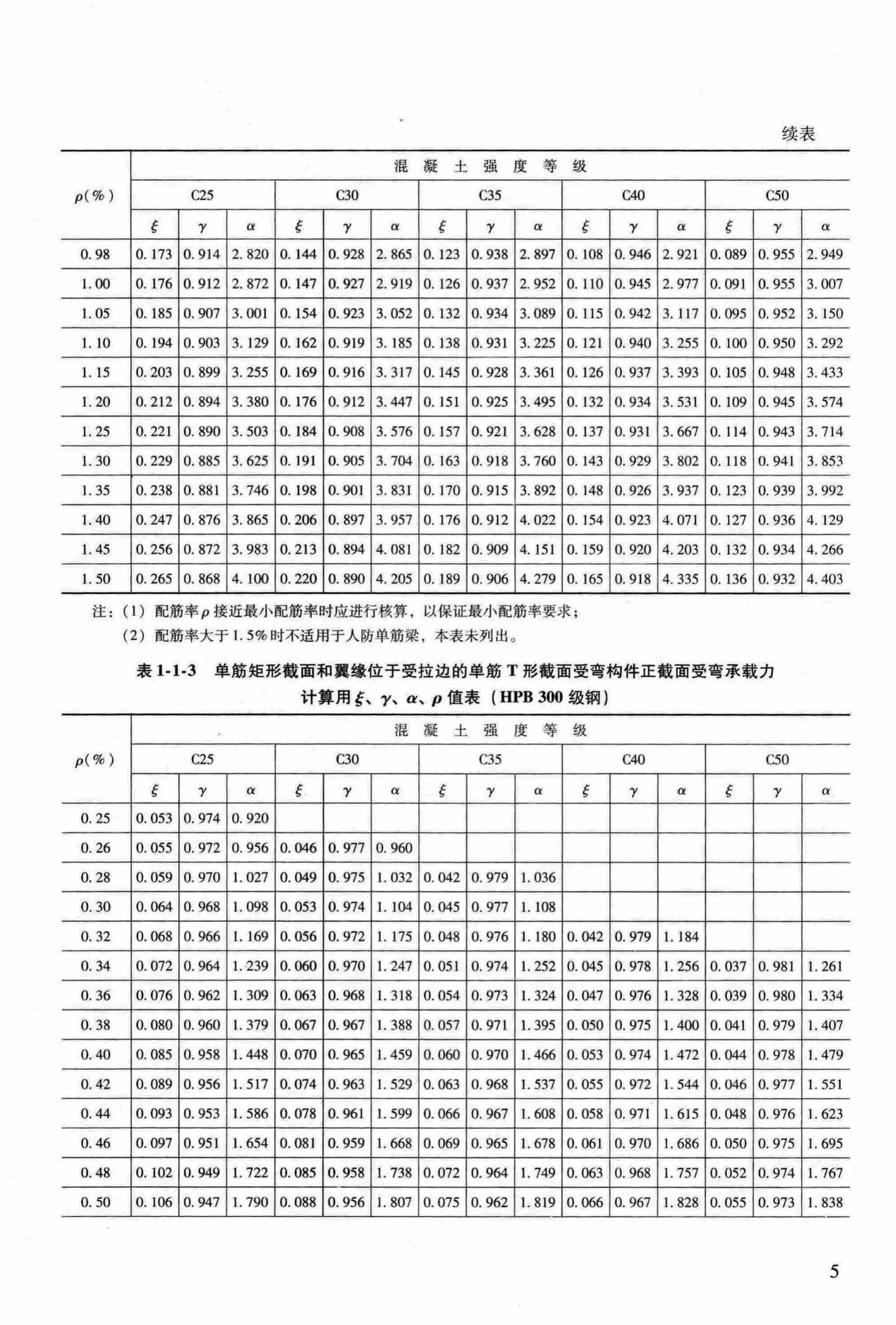 RFJ04-2015-3--防空地下室结构设计手册(第三册)