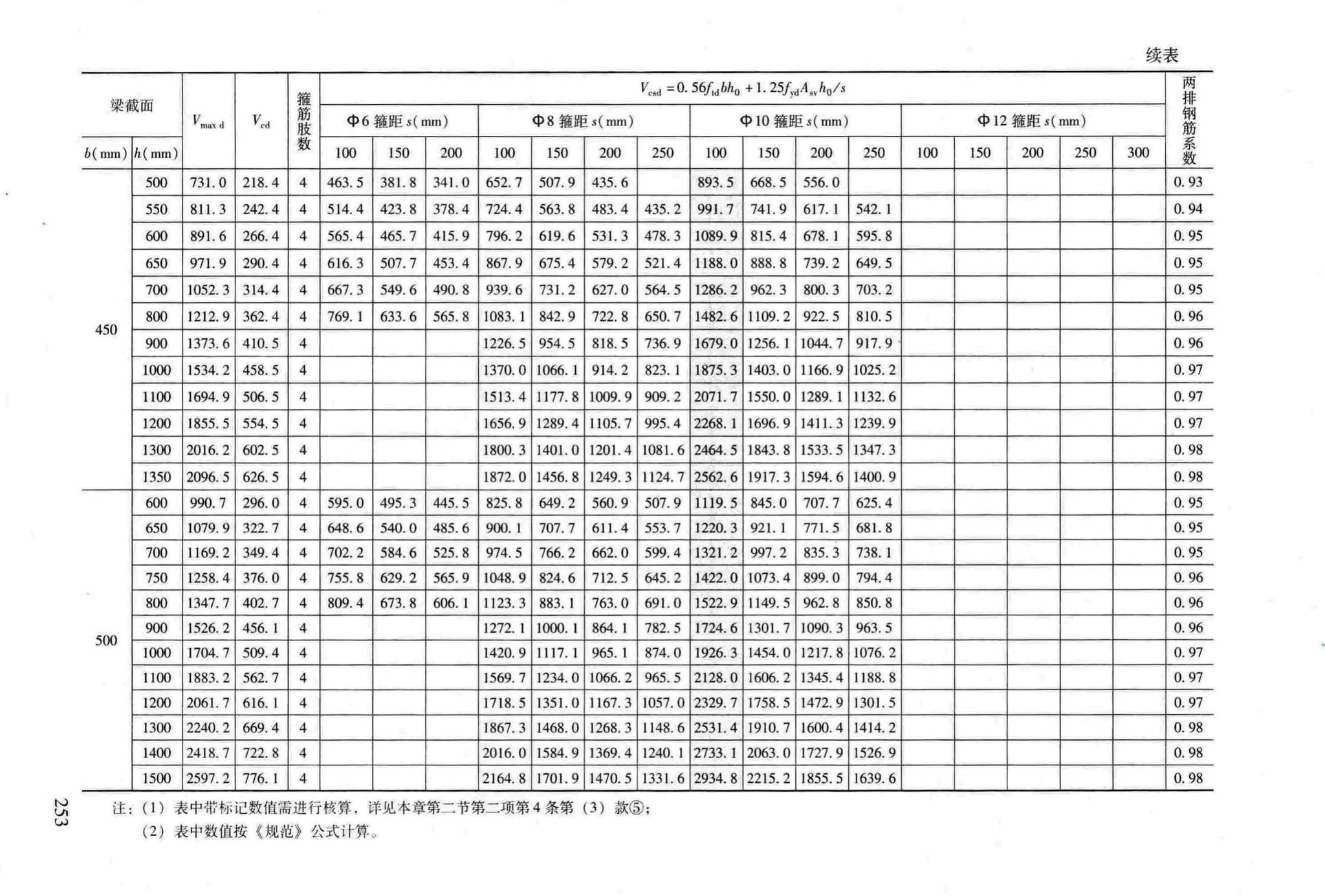 RFJ04-2015-3--防空地下室结构设计手册(第三册)