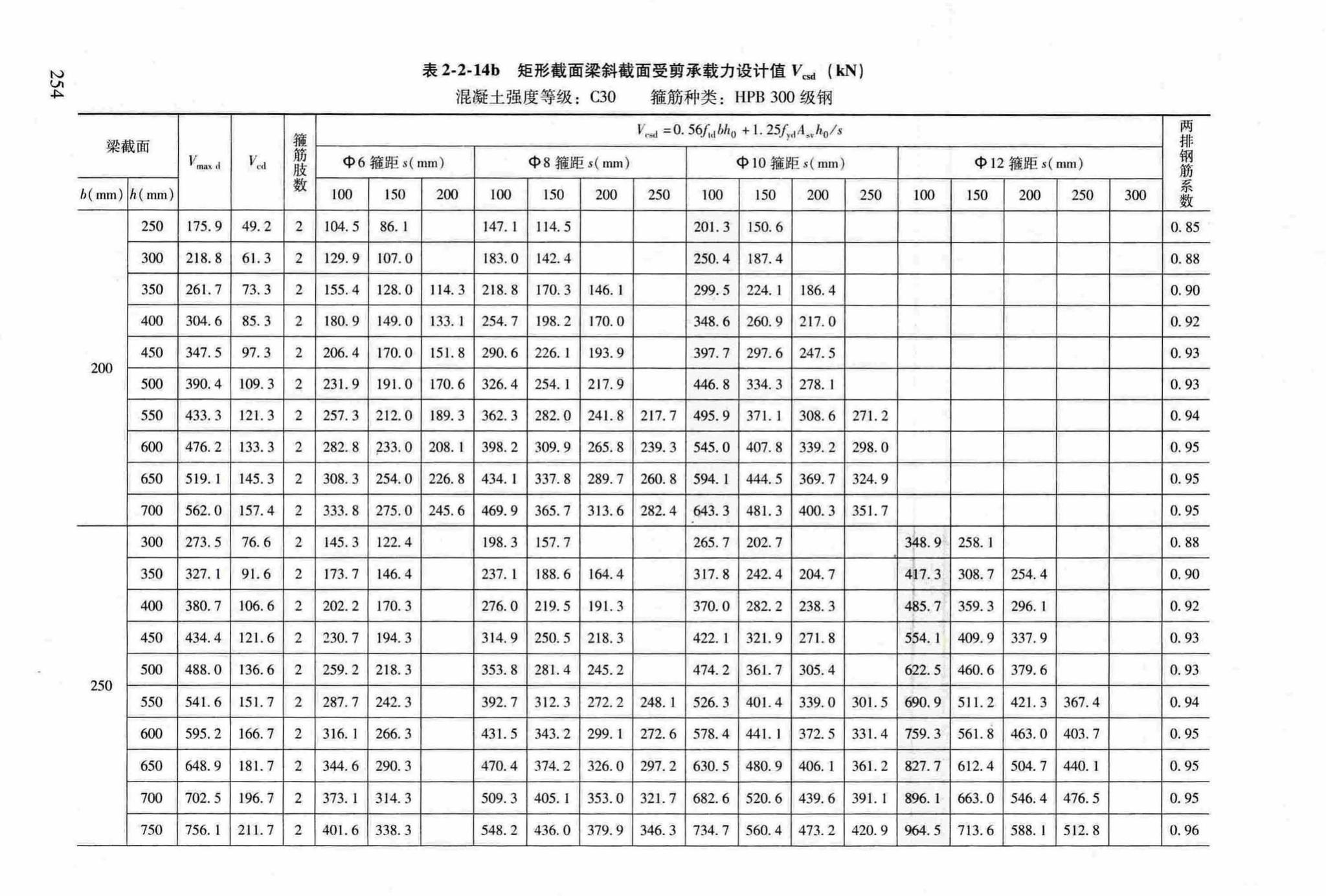 RFJ04-2015-3--防空地下室结构设计手册(第三册)