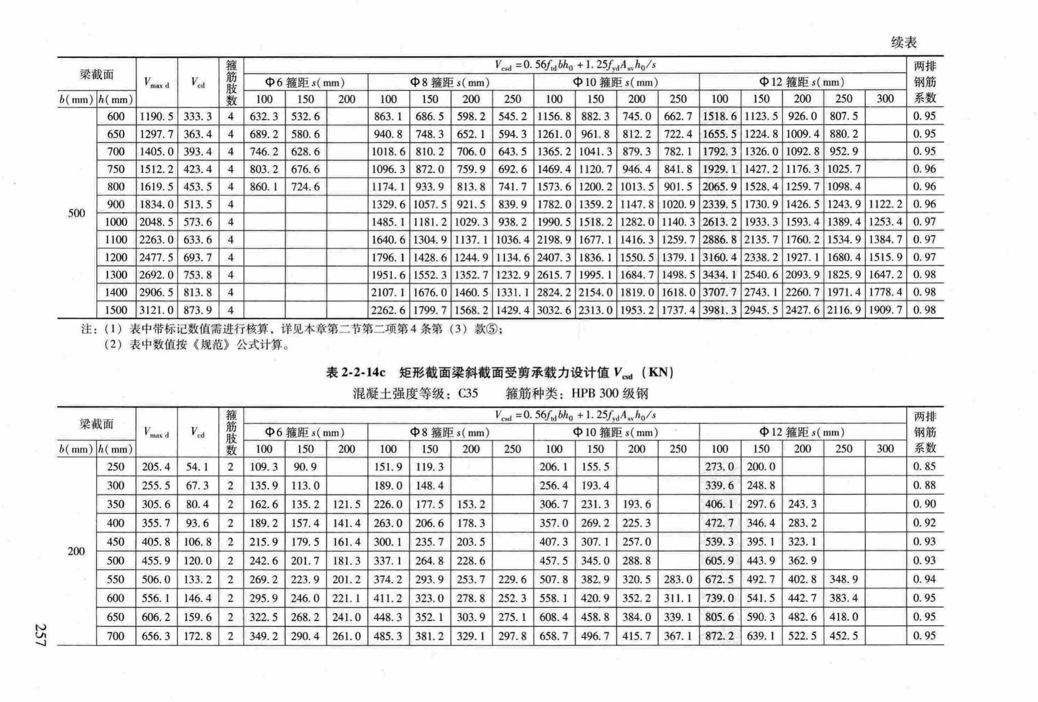 RFJ04-2015-3--防空地下室结构设计手册(第三册)