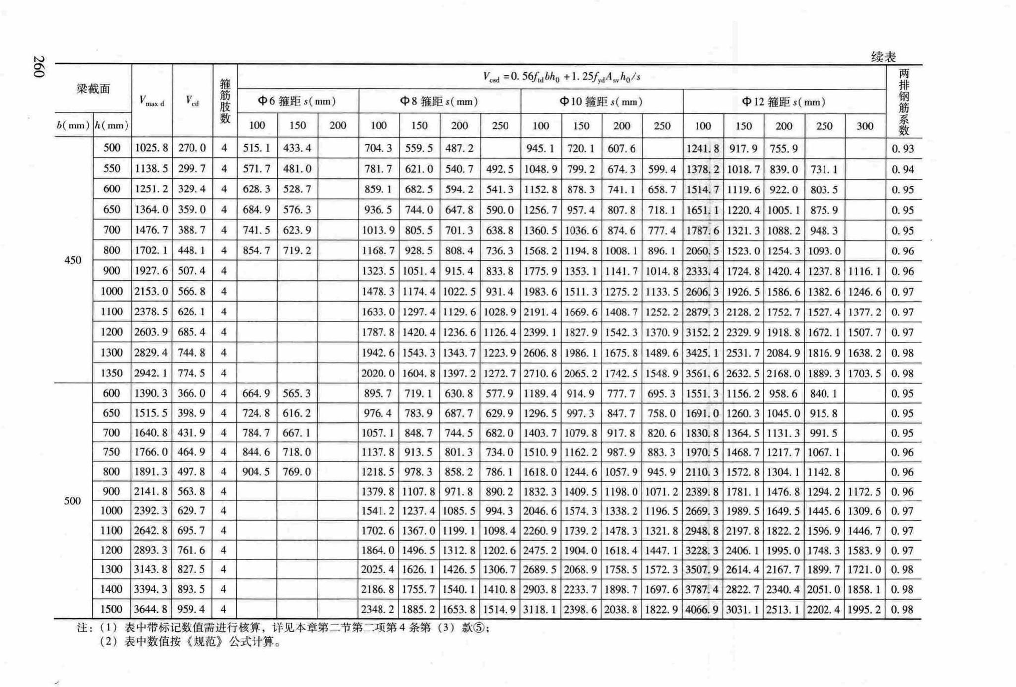 RFJ04-2015-3--防空地下室结构设计手册(第三册)