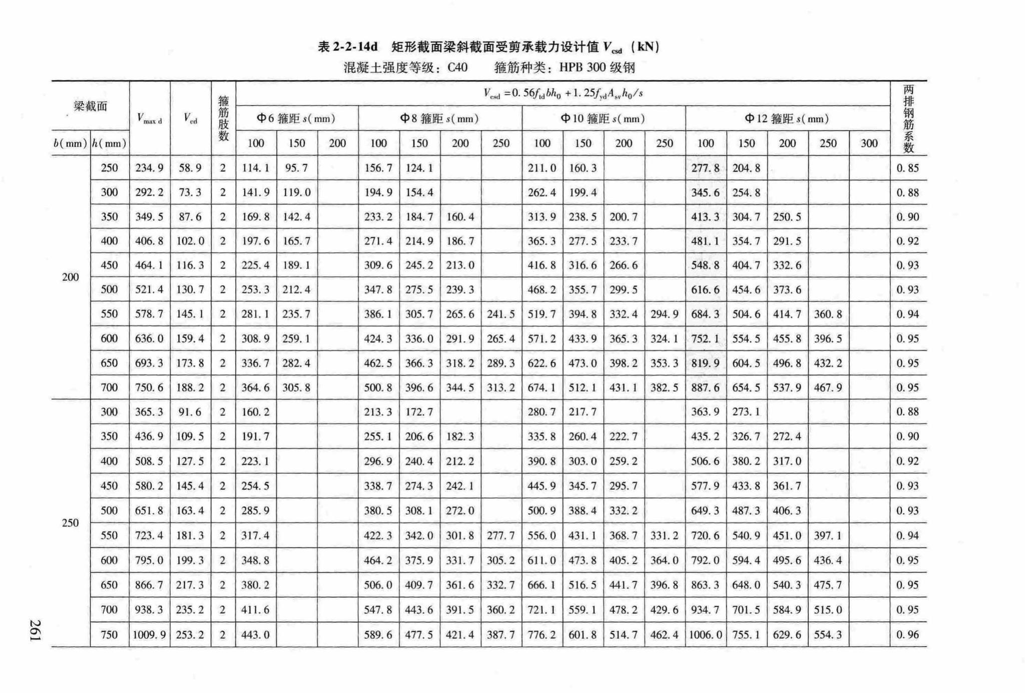 RFJ04-2015-3--防空地下室结构设计手册(第三册)