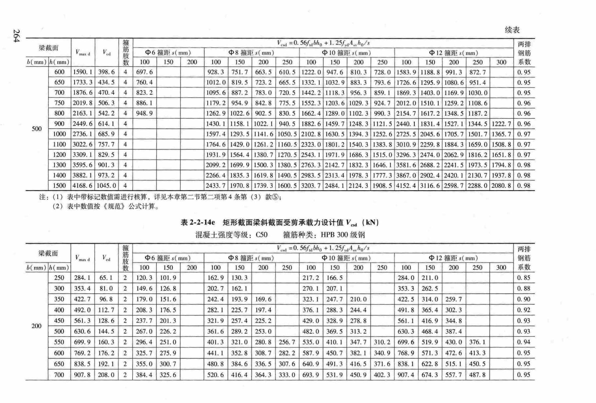 RFJ04-2015-3--防空地下室结构设计手册(第三册)