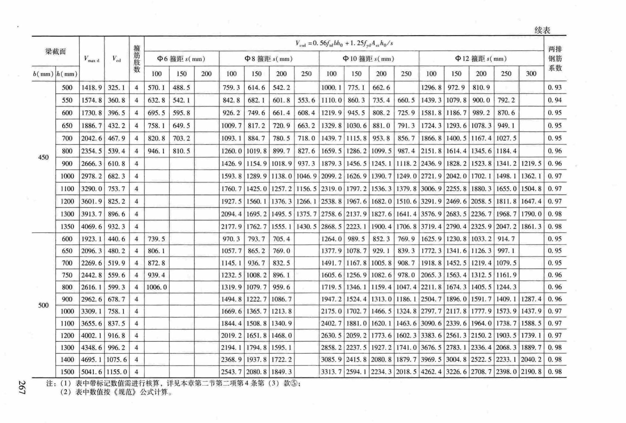 RFJ04-2015-3--防空地下室结构设计手册(第三册)