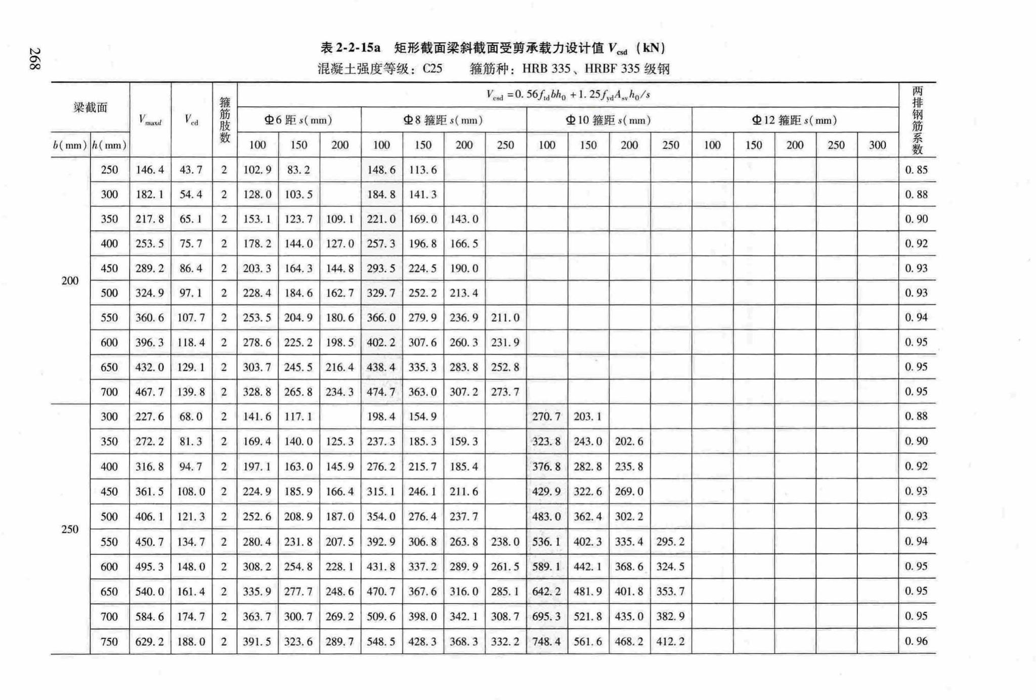 RFJ04-2015-3--防空地下室结构设计手册(第三册)