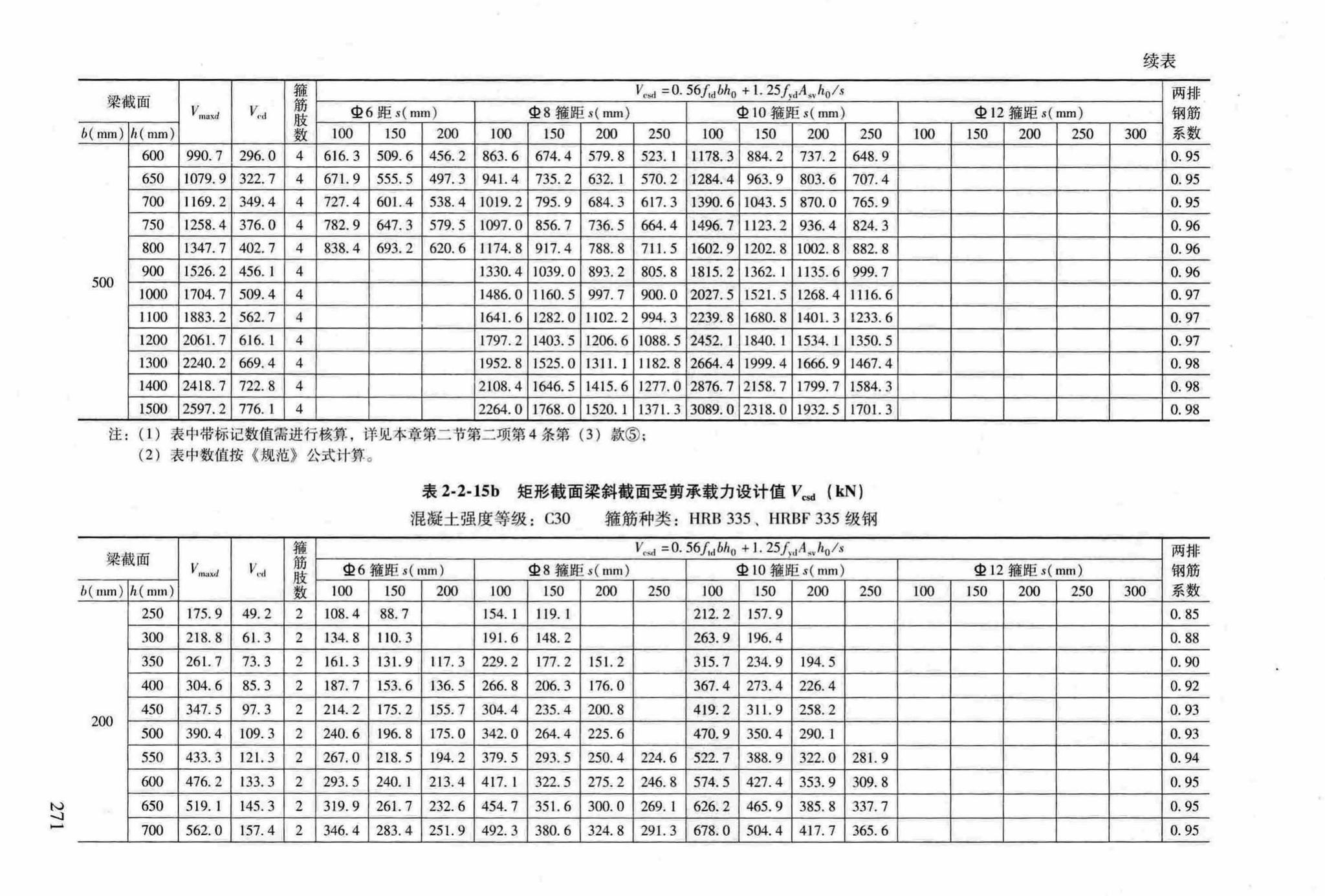 RFJ04-2015-3--防空地下室结构设计手册(第三册)