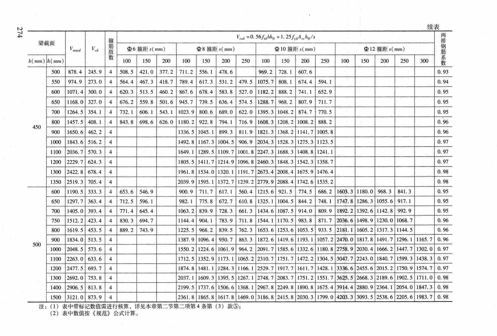 RFJ04-2015-3--防空地下室结构设计手册(第三册)