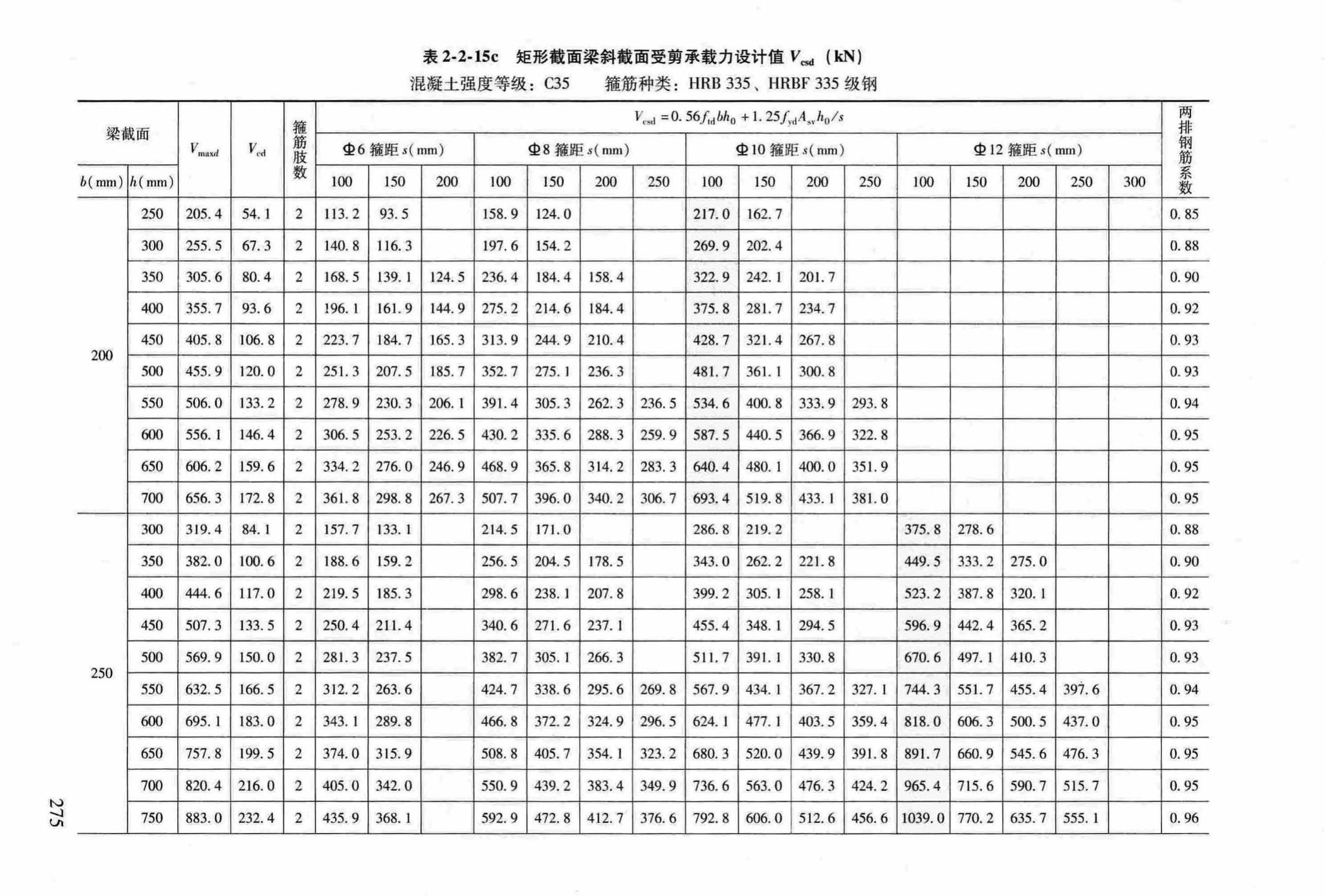 RFJ04-2015-3--防空地下室结构设计手册(第三册)