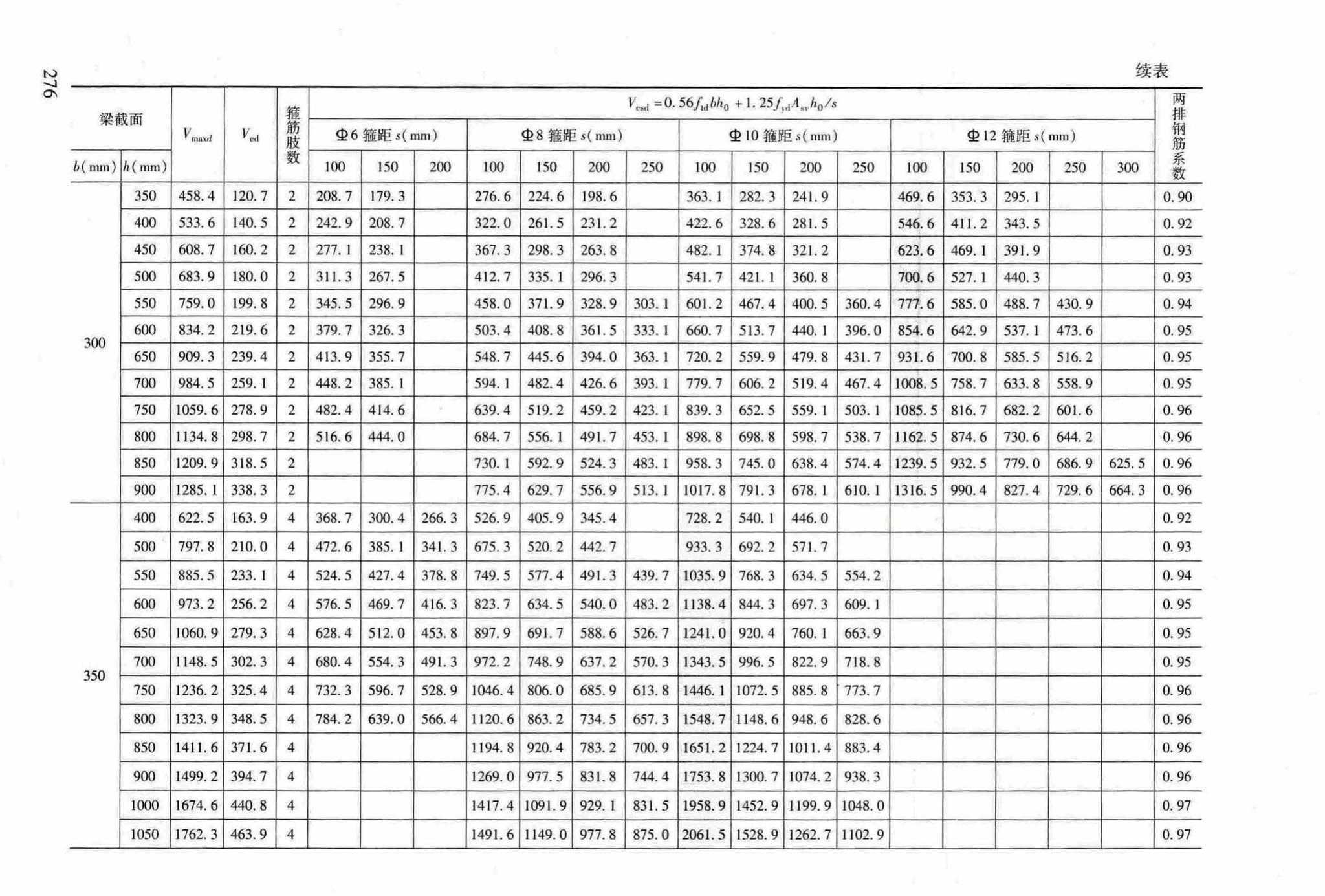 RFJ04-2015-3--防空地下室结构设计手册(第三册)