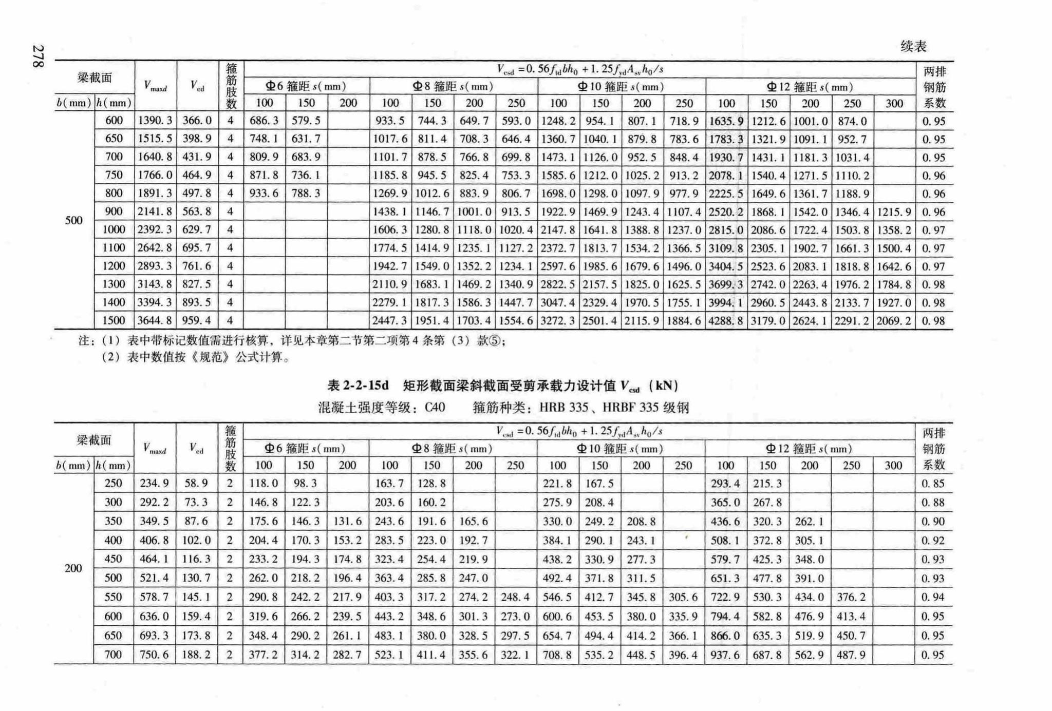 RFJ04-2015-3--防空地下室结构设计手册(第三册)