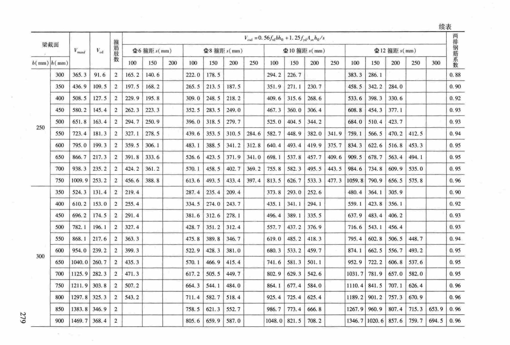 RFJ04-2015-3--防空地下室结构设计手册(第三册)