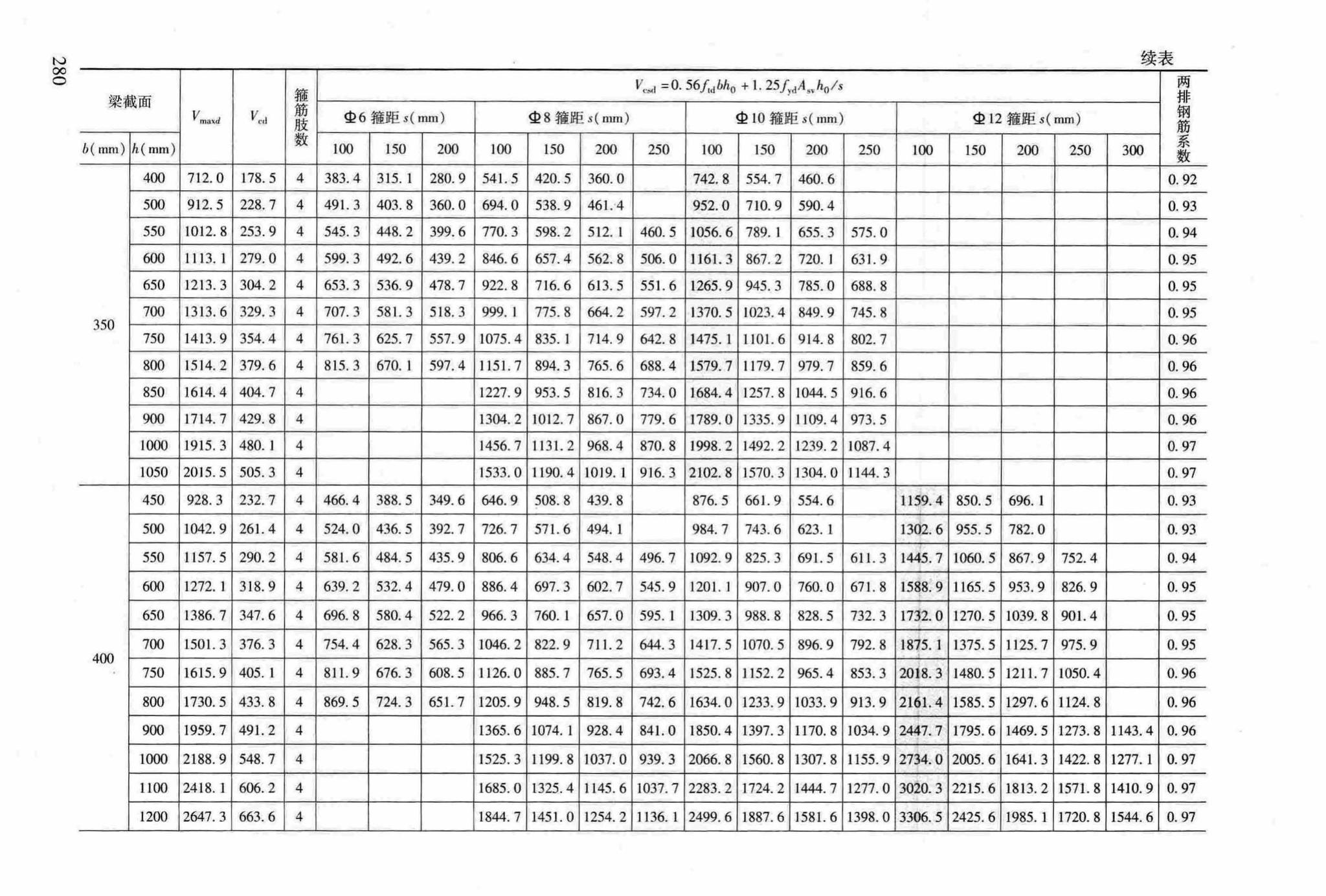 RFJ04-2015-3--防空地下室结构设计手册(第三册)